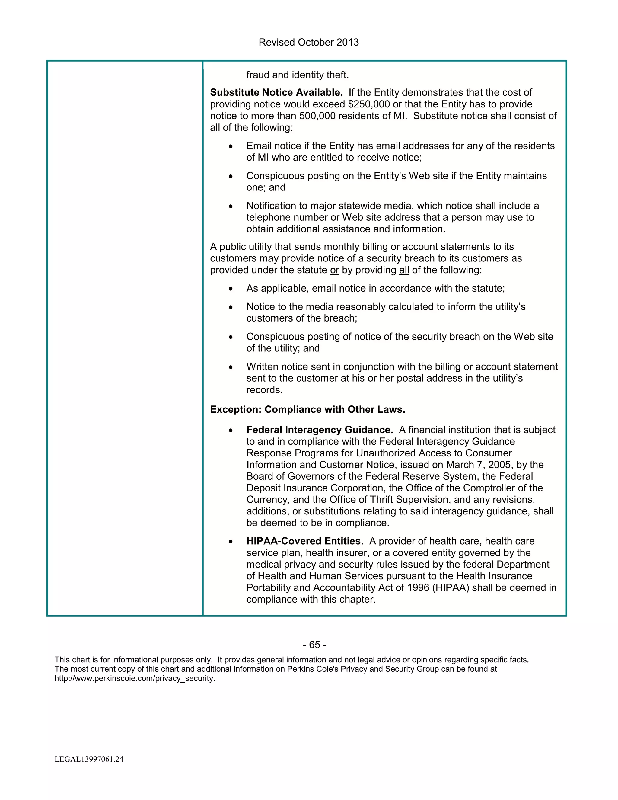 Revised October 2013
fraud and identity theft.
Substitute Notice Available. If the Entity demonstrates that the cost of
providing notice would exceed $250,000 or that the Entity has to provide
notice to more than 500,000 residents of MI. Substitute notice shall consist of
all of the following:
•

Email notice if the Entity has email addresses for any of the residents
of MI who are entitled to receive notice;

•

Conspicuous posting on the Entity’s Web site if the Entity maintains
one; and

•

Notification to major statewide media, which notice shall include a
telephone number or Web site address that a person may use to
obtain additional assistance and information.

A public utility that sends monthly billing or account statements to its
customers may provide notice of a security breach to its customers as
provided under the statute or by providing all of the following:
•

As applicable, email notice in accordance with the statute;

•

Notice to the media reasonably calculated to inform the utility’s
customers of the breach;

•

Conspicuous posting of notice of the security breach on the Web site
of the utility; and

•

Written notice sent in conjunction with the billing or account statement
sent to the customer at his or her postal address in the utility’s
records.

Exception: Compliance with Other Laws.
•

Federal Interagency Guidance. A financial institution that is subject
to and in compliance with the Federal Interagency Guidance
Response Programs for Unauthorized Access to Consumer
Information and Customer Notice, issued on March 7, 2005, by the
Board of Governors of the Federal Reserve System, the Federal
Deposit Insurance Corporation, the Office of the Comptroller of the
Currency, and the Office of Thrift Supervision, and any revisions,
additions, or substitutions relating to said interagency guidance, shall
be deemed to be in compliance.

•

HIPAA-Covered Entities. A provider of health care, health care
service plan, health insurer, or a covered entity governed by the
medical privacy and security rules issued by the federal Department
of Health and Human Services pursuant to the Health Insurance
Portability and Accountability Act of 1996 (HIPAA) shall be deemed in
compliance with this chapter.

- 65 This chart is for informational purposes only. It provides general information and not legal advice or opinions regarding specific facts.
The most current copy of this chart and additional information on Perkins Coie's Privacy and Security Group can be found at
http://www.perkinscoie.com/privacy_security.

LEGAL13997061.24

 