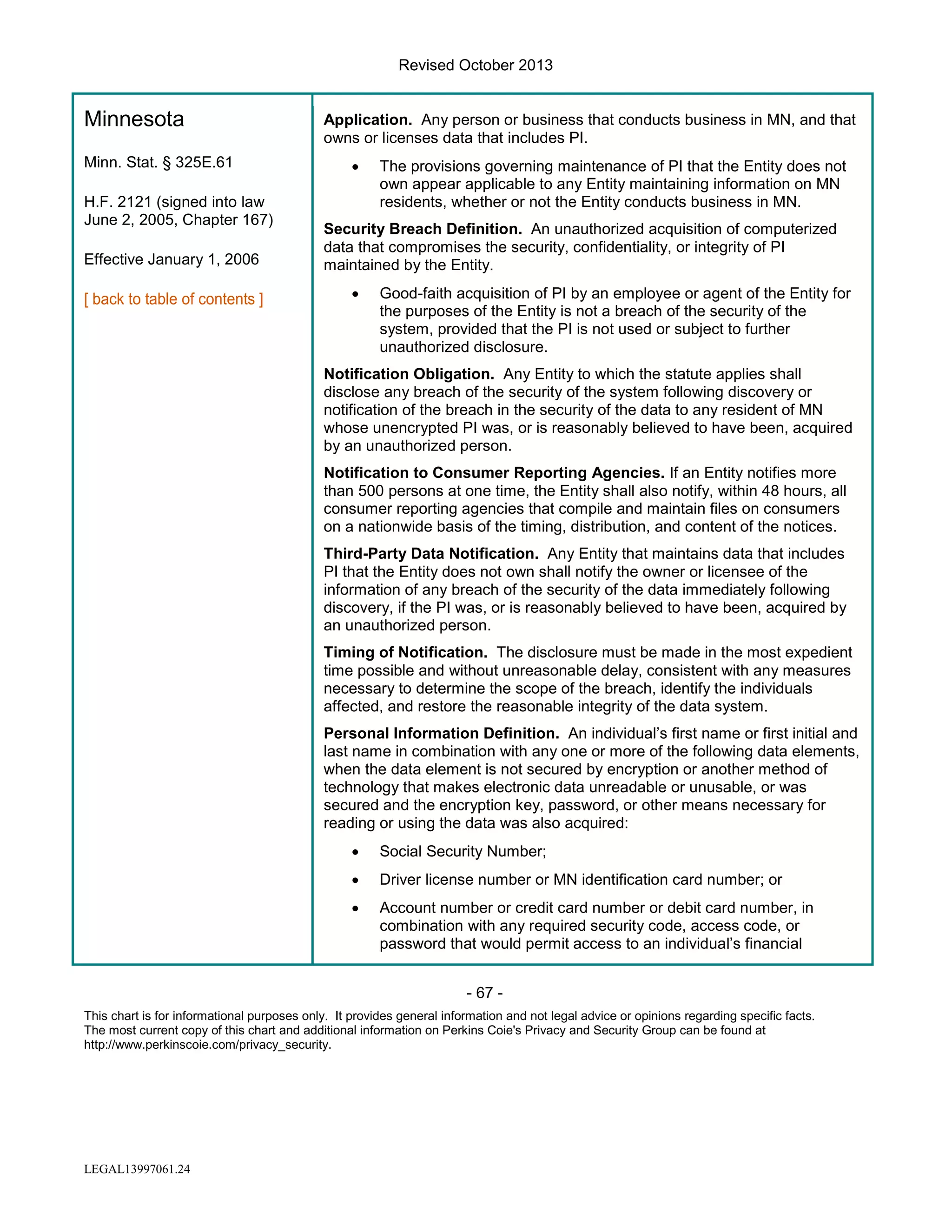 Revised October 2013

Minnesota
Minn. Stat. § 325E.61
H.F. 2121 (signed into law
June 2, 2005, Chapter 167)
Effective January 1, 2006

Application. Any person or business that conducts business in MN, and that
owns or licenses data that includes PI.
•

The provisions governing maintenance of PI that the Entity does not
own appear applicable to any Entity maintaining information on MN
residents, whether or not the Entity conducts business in MN.

Security Breach Definition. An unauthorized acquisition of computerized
data that compromises the security, confidentiality, or integrity of PI
maintained by the Entity.
•

Good-faith acquisition of PI by an employee or agent of the Entity for
the purposes of the Entity is not a breach of the security of the
system, provided that the PI is not used or subject to further
unauthorized disclosure.

Notification Obligation. Any Entity to which the statute applies shall
disclose any breach of the security of the system following discovery or
notification of the breach in the security of the data to any resident of MN
whose unencrypted PI was, or is reasonably believed to have been, acquired
by an unauthorized person.
Notification to Consumer Reporting Agencies. If an Entity notifies more
than 500 persons at one time, the Entity shall also notify, within 48 hours, all
consumer reporting agencies that compile and maintain files on consumers
on a nationwide basis of the timing, distribution, and content of the notices.
Third-Party Data Notification. Any Entity that maintains data that includes
PI that the Entity does not own shall notify the owner or licensee of the
information of any breach of the security of the data immediately following
discovery, if the PI was, or is reasonably believed to have been, acquired by
an unauthorized person.
Timing of Notification. The disclosure must be made in the most expedient
time possible and without unreasonable delay, consistent with any measures
necessary to determine the scope of the breach, identify the individuals
affected, and restore the reasonable integrity of the data system.
Personal Information Definition. An individual’s first name or first initial and
last name in combination with any one or more of the following data elements,
when the data element is not secured by encryption or another method of
technology that makes electronic data unreadable or unusable, or was
secured and the encryption key, password, or other means necessary for
reading or using the data was also acquired:
•

Social Security Number;

•

Driver license number or MN identification card number; or

•

Account number or credit card number or debit card number, in
combination with any required security code, access code, or
password that would permit access to an individual’s financial
- 67 -

This chart is for informational purposes only. It provides general information and not legal advice or opinions regarding specific facts.
The most current copy of this chart and additional information on Perkins Coie's Privacy and Security Group can be found at
http://www.perkinscoie.com/privacy_security.

LEGAL13997061.24

 
