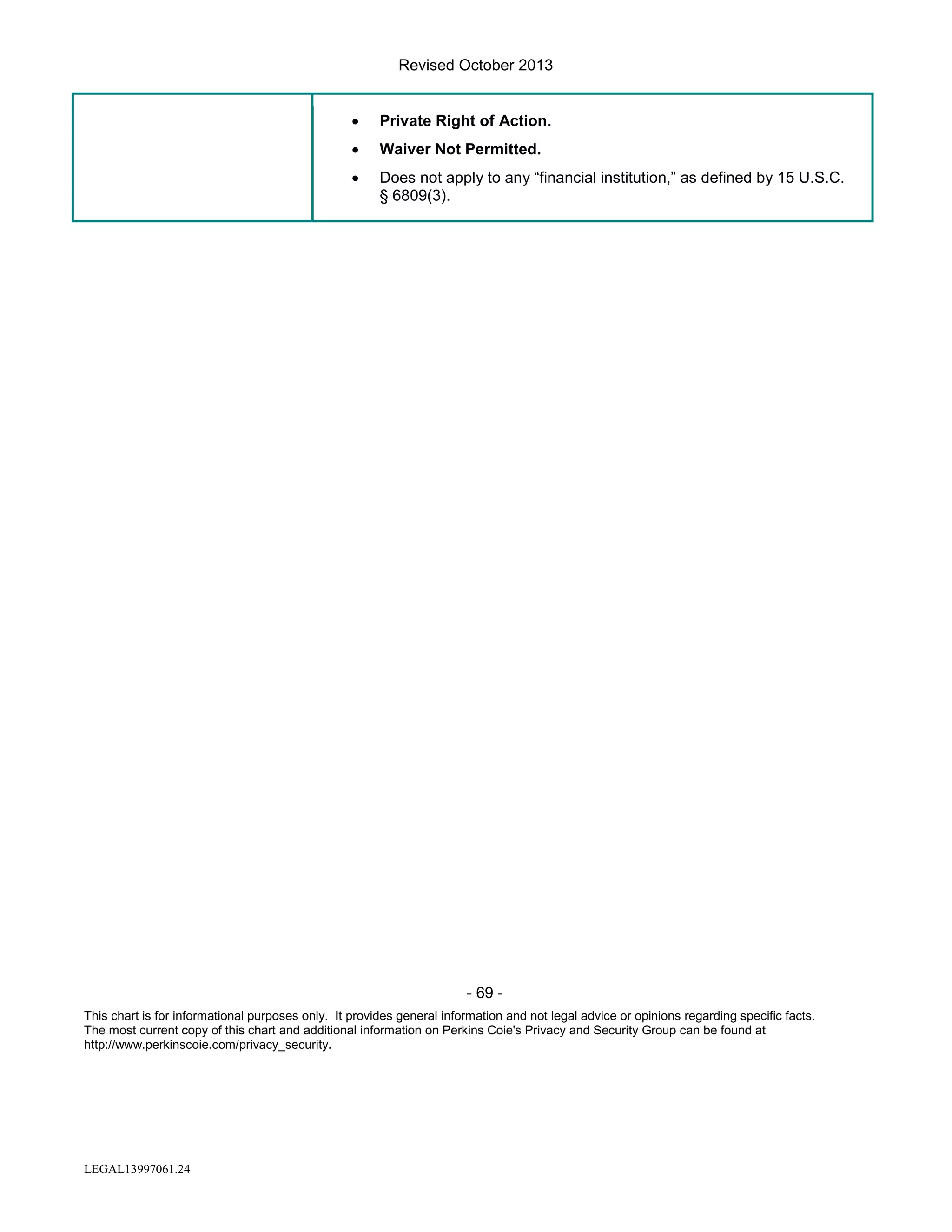 Revised October 2013
•

Private Right of Action.

•

Waiver Not Permitted.

•

Does not apply to any “financial institution,” as defined by 15 U.S.C.
§ 6809(3).

- 69 This chart is for informational purposes only. It provides general information and not legal advice or opinions regarding specific facts.
The most current copy of this chart and additional information on Perkins Coie's Privacy and Security Group can be found at
http://www.perkinscoie.com/privacy_security.

LEGAL13997061.24

 
