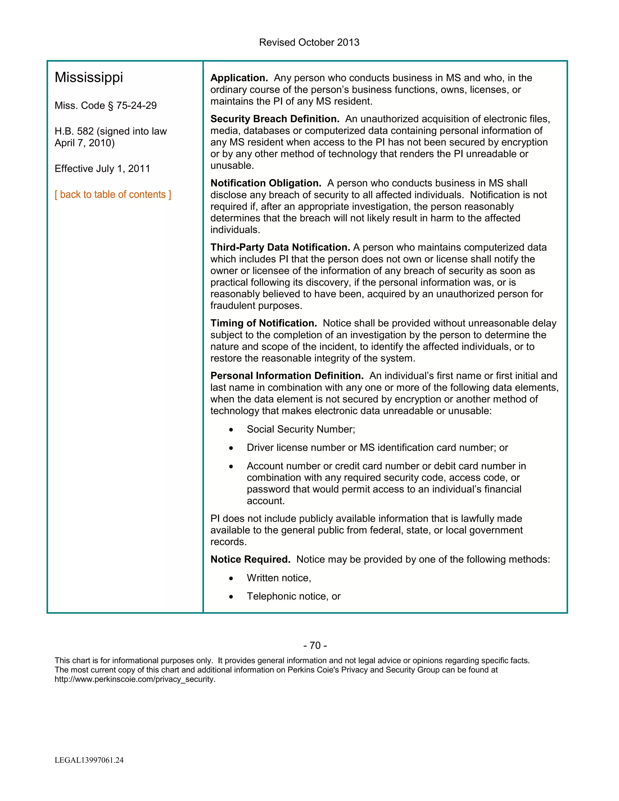 Revised October 2013

Mississippi
Miss. Code § 75-24-29
H.B. 582 (signed into law
April 7, 2010)
Effective July 1, 2011

Application. Any person who conducts business in MS and who, in the
ordinary course of the person’s business functions, owns, licenses, or
maintains the PI of any MS resident.
Security Breach Definition. An unauthorized acquisition of electronic files,
media, databases or computerized data containing personal information of
any MS resident when access to the PI has not been secured by encryption
or by any other method of technology that renders the PI unreadable or
unusable.
Notification Obligation. A person who conducts business in MS shall
disclose any breach of security to all affected individuals. Notification is not
required if, after an appropriate investigation, the person reasonably
determines that the breach will not likely result in harm to the affected
individuals.
Third-Party Data Notification. A person who maintains computerized data
which includes PI that the person does not own or license shall notify the
owner or licensee of the information of any breach of security as soon as
practical following its discovery, if the personal information was, or is
reasonably believed to have been, acquired by an unauthorized person for
fraudulent purposes.
Timing of Notification. Notice shall be provided without unreasonable delay
subject to the completion of an investigation by the person to determine the
nature and scope of the incident, to identify the affected individuals, or to
restore the reasonable integrity of the system.
Personal Information Definition. An individual’s first name or first initial and
last name in combination with any one or more of the following data elements,
when the data element is not secured by encryption or another method of
technology that makes electronic data unreadable or unusable:
•

Social Security Number;

•

Driver license number or MS identification card number; or

•

Account number or credit card number or debit card number in
combination with any required security code, access code, or
password that would permit access to an individual’s financial
account.

PI does not include publicly available information that is lawfully made
available to the general public from federal, state, or local government
records.
Notice Required. Notice may be provided by one of the following methods:
•

Written notice,

•

Telephonic notice, or

- 70 This chart is for informational purposes only. It provides general information and not legal advice or opinions regarding specific facts.
The most current copy of this chart and additional information on Perkins Coie's Privacy and Security Group can be found at
http://www.perkinscoie.com/privacy_security.

LEGAL13997061.24

 