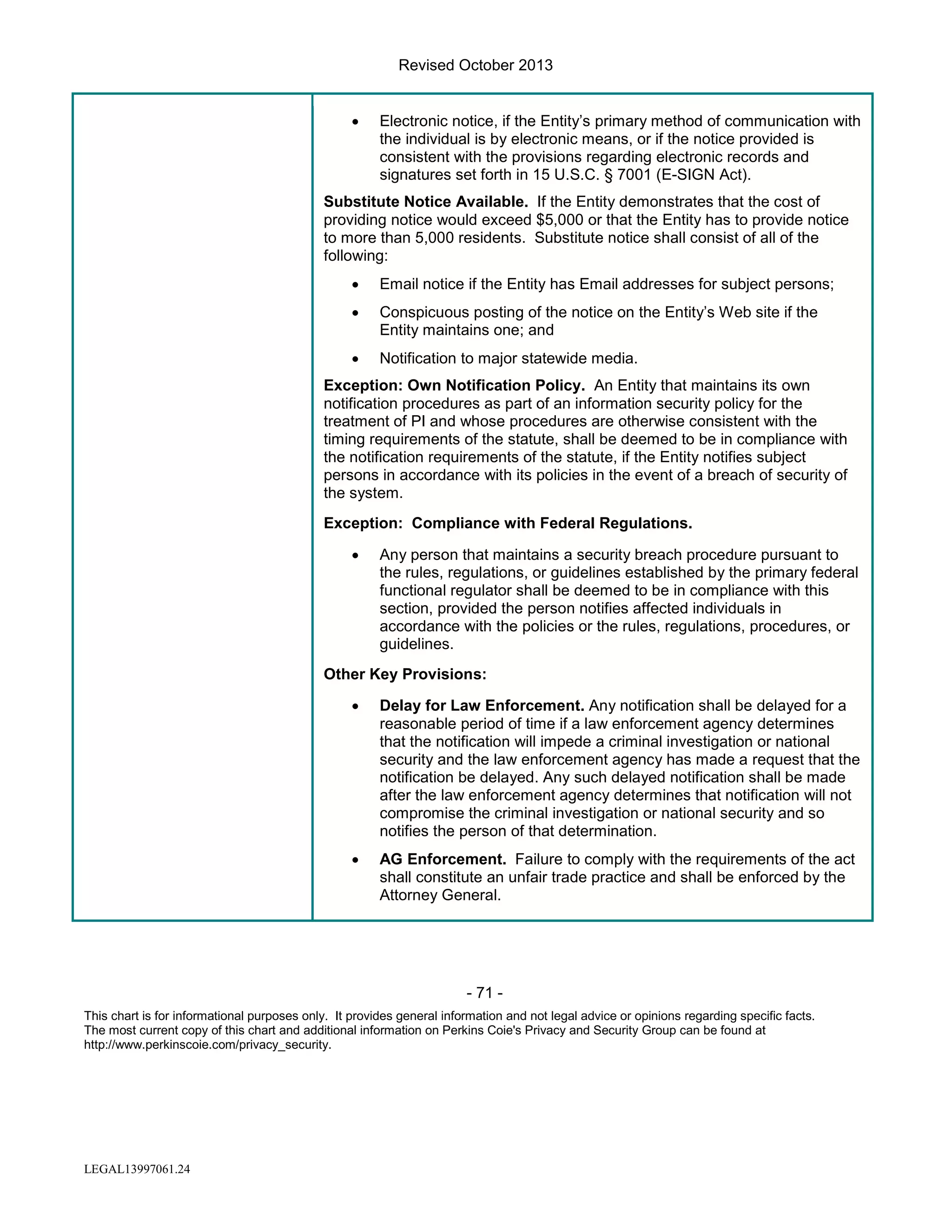 Revised October 2013
•

Electronic notice, if the Entity’s primary method of communication with
the individual is by electronic means, or if the notice provided is
consistent with the provisions regarding electronic records and
signatures set forth in 15 U.S.C. § 7001 (E-SIGN Act).

Substitute Notice Available. If the Entity demonstrates that the cost of
providing notice would exceed $5,000 or that the Entity has to provide notice
to more than 5,000 residents. Substitute notice shall consist of all of the
following:
•

Email notice if the Entity has Email addresses for subject persons;

•

Conspicuous posting of the notice on the Entity’s Web site if the
Entity maintains one; and

•

Notification to major statewide media.

Exception: Own Notification Policy. An Entity that maintains its own
notification procedures as part of an information security policy for the
treatment of PI and whose procedures are otherwise consistent with the
timing requirements of the statute, shall be deemed to be in compliance with
the notification requirements of the statute, if the Entity notifies subject
persons in accordance with its policies in the event of a breach of security of
the system.
Exception: Compliance with Federal Regulations.
•

Any person that maintains a security breach procedure pursuant to
the rules, regulations, or guidelines established by the primary federal
functional regulator shall be deemed to be in compliance with this
section, provided the person notifies affected individuals in
accordance with the policies or the rules, regulations, procedures, or
guidelines.

Other Key Provisions:
•

Delay for Law Enforcement. Any notification shall be delayed for a
reasonable period of time if a law enforcement agency determines
that the notification will impede a criminal investigation or national
security and the law enforcement agency has made a request that the
notification be delayed. Any such delayed notification shall be made
after the law enforcement agency determines that notification will not
compromise the criminal investigation or national security and so
notifies the person of that determination.

•

AG Enforcement. Failure to comply with the requirements of the act
shall constitute an unfair trade practice and shall be enforced by the
Attorney General.

- 71 This chart is for informational purposes only. It provides general information and not legal advice or opinions regarding specific facts.
The most current copy of this chart and additional information on Perkins Coie's Privacy and Security Group can be found at
http://www.perkinscoie.com/privacy_security.

LEGAL13997061.24

 