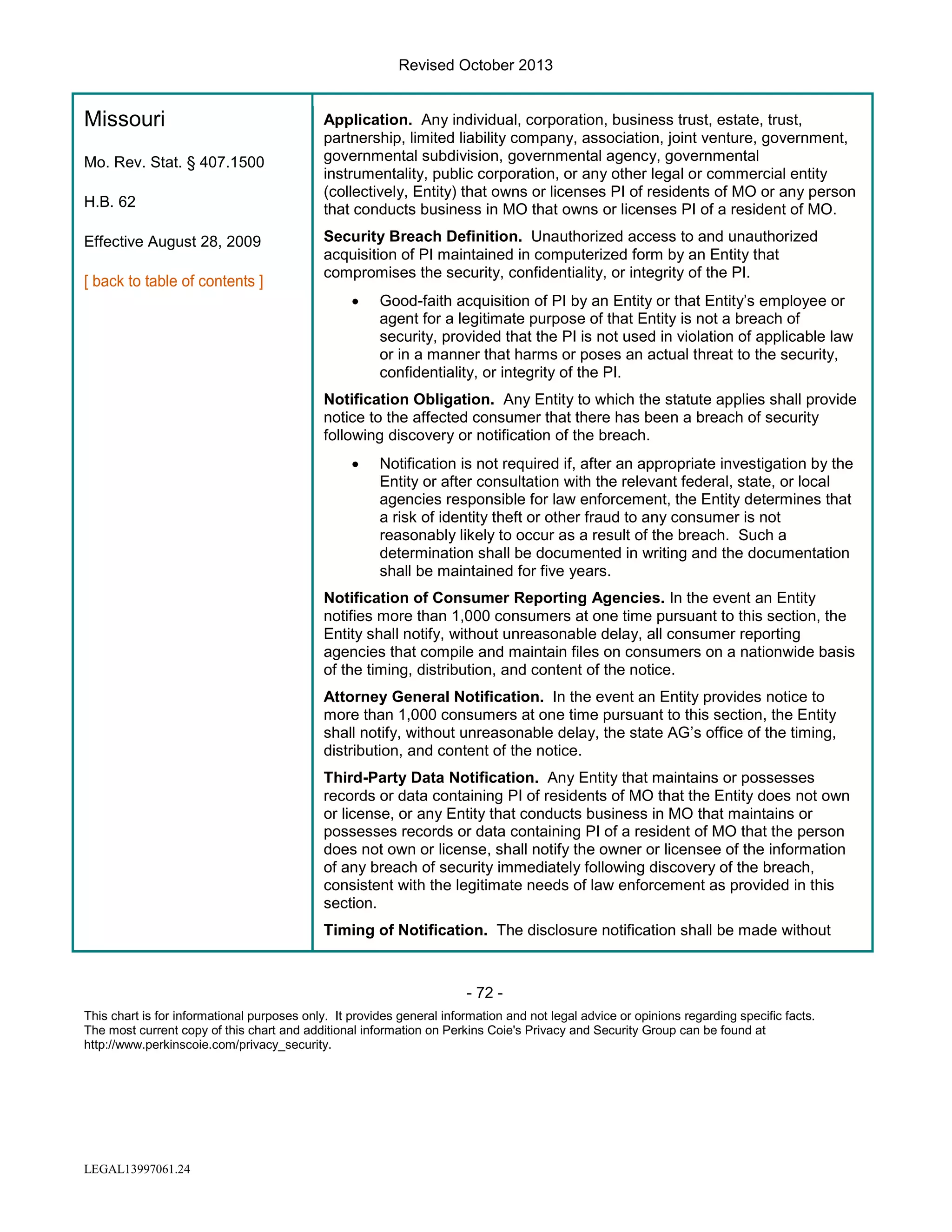 Revised October 2013

Missouri
Mo. Rev. Stat. § 407.1500
H.B. 62
Effective August 28, 2009

Application. Any individual, corporation, business trust, estate, trust,
partnership, limited liability company, association, joint venture, government,
governmental subdivision, governmental agency, governmental
instrumentality, public corporation, or any other legal or commercial entity
(collectively, Entity) that owns or licenses PI of residents of MO or any person
that conducts business in MO that owns or licenses PI of a resident of MO.
Security Breach Definition. Unauthorized access to and unauthorized
acquisition of PI maintained in computerized form by an Entity that
compromises the security, confidentiality, or integrity of the PI.
•

Good-faith acquisition of PI by an Entity or that Entity’s employee or
agent for a legitimate purpose of that Entity is not a breach of
security, provided that the PI is not used in violation of applicable law
or in a manner that harms or poses an actual threat to the security,
confidentiality, or integrity of the PI.

Notification Obligation. Any Entity to which the statute applies shall provide
notice to the affected consumer that there has been a breach of security
following discovery or notification of the breach.
•

Notification is not required if, after an appropriate investigation by the
Entity or after consultation with the relevant federal, state, or local
agencies responsible for law enforcement, the Entity determines that
a risk of identity theft or other fraud to any consumer is not
reasonably likely to occur as a result of the breach. Such a
determination shall be documented in writing and the documentation
shall be maintained for five years.

Notification of Consumer Reporting Agencies. In the event an Entity
notifies more than 1,000 consumers at one time pursuant to this section, the
Entity shall notify, without unreasonable delay, all consumer reporting
agencies that compile and maintain files on consumers on a nationwide basis
of the timing, distribution, and content of the notice.
Attorney General Notification. In the event an Entity provides notice to
more than 1,000 consumers at one time pursuant to this section, the Entity
shall notify, without unreasonable delay, the state AG’s office of the timing,
distribution, and content of the notice.
Third-Party Data Notification. Any Entity that maintains or possesses
records or data containing PI of residents of MO that the Entity does not own
or license, or any Entity that conducts business in MO that maintains or
possesses records or data containing PI of a resident of MO that the person
does not own or license, shall notify the owner or licensee of the information
of any breach of security immediately following discovery of the breach,
consistent with the legitimate needs of law enforcement as provided in this
section.
Timing of Notification. The disclosure notification shall be made without

- 72 This chart is for informational purposes only. It provides general information and not legal advice or opinions regarding specific facts.
The most current copy of this chart and additional information on Perkins Coie's Privacy and Security Group can be found at
http://www.perkinscoie.com/privacy_security.

LEGAL13997061.24

 