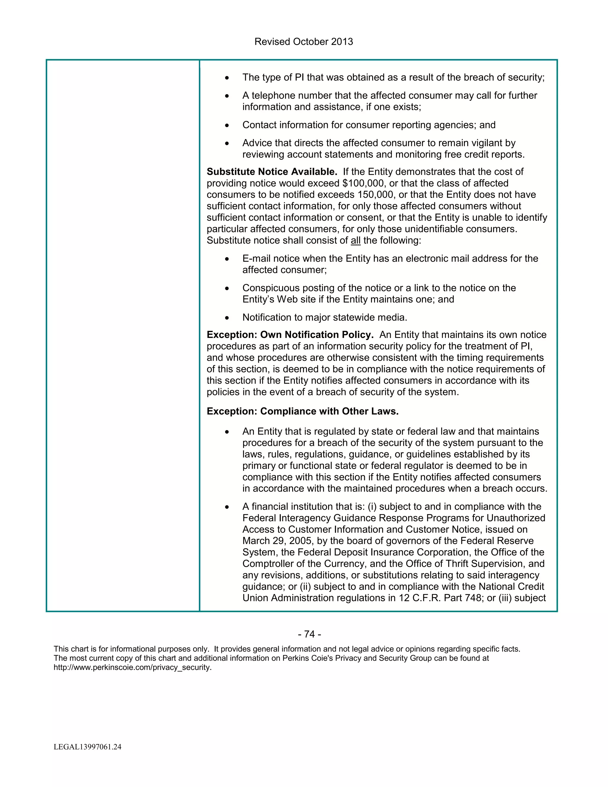 Revised October 2013
•

The type of PI that was obtained as a result of the breach of security;

•

A telephone number that the affected consumer may call for further
information and assistance, if one exists;

•

Contact information for consumer reporting agencies; and

•

Advice that directs the affected consumer to remain vigilant by
reviewing account statements and monitoring free credit reports.

Substitute Notice Available. If the Entity demonstrates that the cost of
providing notice would exceed $100,000, or that the class of affected
consumers to be notified exceeds 150,000, or that the Entity does not have
sufficient contact information, for only those affected consumers without
sufficient contact information or consent, or that the Entity is unable to identify
particular affected consumers, for only those unidentifiable consumers.
Substitute notice shall consist of all the following:
•

E-mail notice when the Entity has an electronic mail address for the
affected consumer;

•

Conspicuous posting of the notice or a link to the notice on the
Entity’s Web site if the Entity maintains one; and

•

Notification to major statewide media.

Exception: Own Notification Policy. An Entity that maintains its own notice
procedures as part of an information security policy for the treatment of PI,
and whose procedures are otherwise consistent with the timing requirements
of this section, is deemed to be in compliance with the notice requirements of
this section if the Entity notifies affected consumers in accordance with its
policies in the event of a breach of security of the system.
Exception: Compliance with Other Laws.
•

An Entity that is regulated by state or federal law and that maintains
procedures for a breach of the security of the system pursuant to the
laws, rules, regulations, guidance, or guidelines established by its
primary or functional state or federal regulator is deemed to be in
compliance with this section if the Entity notifies affected consumers
in accordance with the maintained procedures when a breach occurs.

•

A financial institution that is: (i) subject to and in compliance with the
Federal Interagency Guidance Response Programs for Unauthorized
Access to Customer Information and Customer Notice, issued on
March 29, 2005, by the board of governors of the Federal Reserve
System, the Federal Deposit Insurance Corporation, the Office of the
Comptroller of the Currency, and the Office of Thrift Supervision, and
any revisions, additions, or substitutions relating to said interagency
guidance; or (ii) subject to and in compliance with the National Credit
Union Administration regulations in 12 C.F.R. Part 748; or (iii) subject

- 74 This chart is for informational purposes only. It provides general information and not legal advice or opinions regarding specific facts.
The most current copy of this chart and additional information on Perkins Coie's Privacy and Security Group can be found at
http://www.perkinscoie.com/privacy_security.

LEGAL13997061.24

 