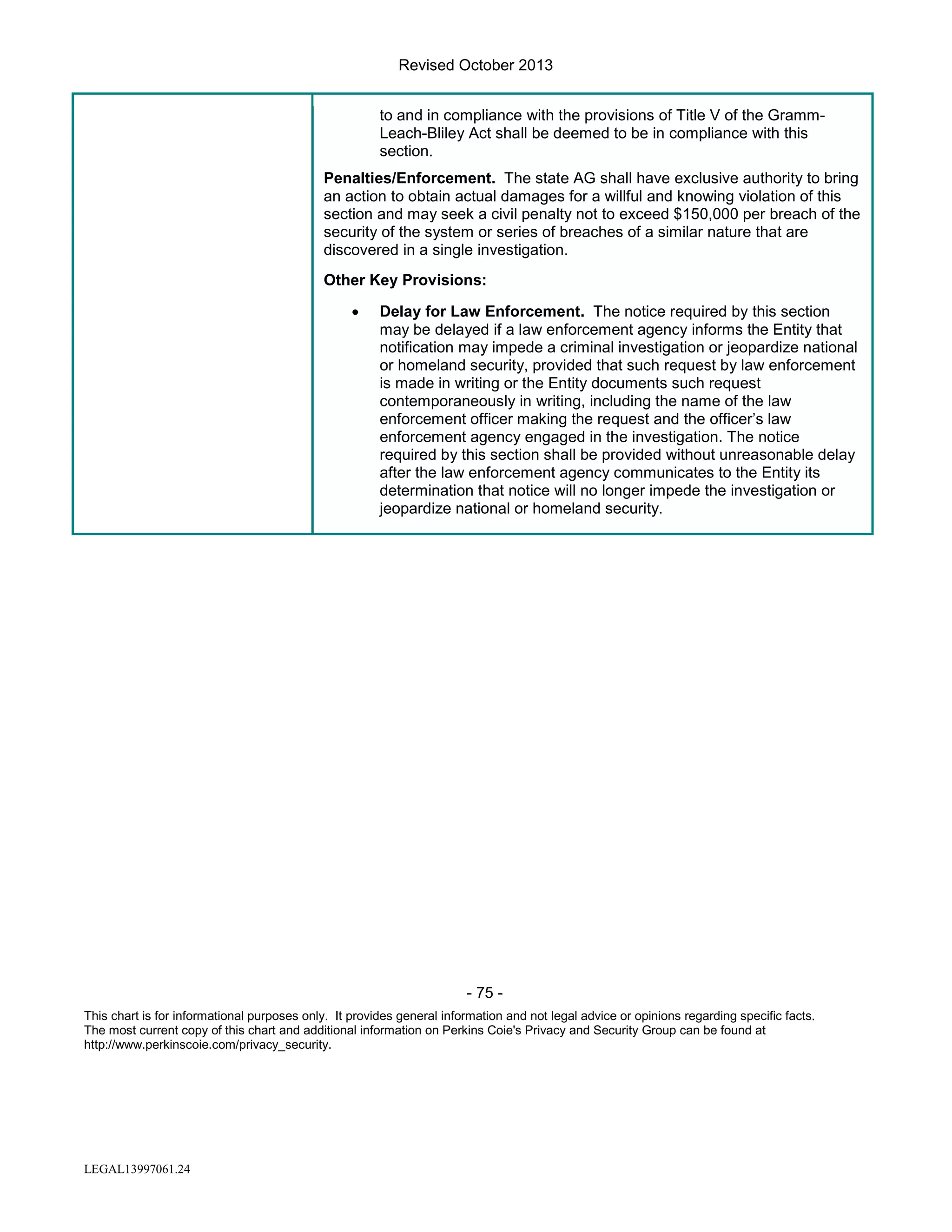 Revised October 2013
to and in compliance with the provisions of Title V of the GrammLeach-Bliley Act shall be deemed to be in compliance with this
section.
Penalties/Enforcement. The state AG shall have exclusive authority to bring
an action to obtain actual damages for a willful and knowing violation of this
section and may seek a civil penalty not to exceed $150,000 per breach of the
security of the system or series of breaches of a similar nature that are
discovered in a single investigation.
Other Key Provisions:
•

Delay for Law Enforcement. The notice required by this section
may be delayed if a law enforcement agency informs the Entity that
notification may impede a criminal investigation or jeopardize national
or homeland security, provided that such request by law enforcement
is made in writing or the Entity documents such request
contemporaneously in writing, including the name of the law
enforcement officer making the request and the officer’s law
enforcement agency engaged in the investigation. The notice
required by this section shall be provided without unreasonable delay
after the law enforcement agency communicates to the Entity its
determination that notice will no longer impede the investigation or
jeopardize national or homeland security.

- 75 This chart is for informational purposes only. It provides general information and not legal advice or opinions regarding specific facts.
The most current copy of this chart and additional information on Perkins Coie's Privacy and Security Group can be found at
http://www.perkinscoie.com/privacy_security.

LEGAL13997061.24

 