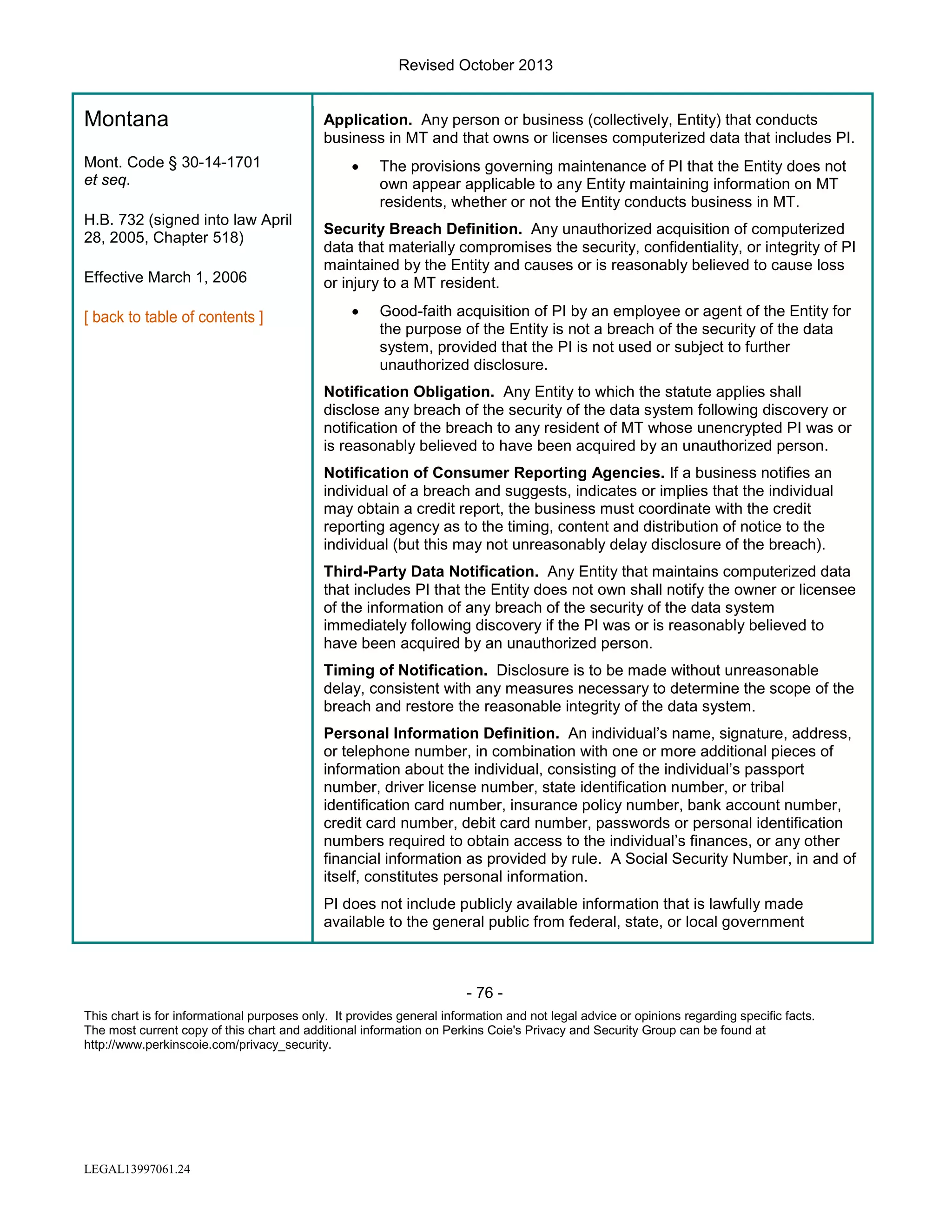 Revised October 2013

Montana
Mont. Code § 30-14-1701
et seq.
H.B. 732 (signed into law April
28, 2005, Chapter 518)
Effective March 1, 2006

Application. Any person or business (collectively, Entity) that conducts
business in MT and that owns or licenses computerized data that includes PI.
•

The provisions governing maintenance of PI that the Entity does not
own appear applicable to any Entity maintaining information on MT
residents, whether or not the Entity conducts business in MT.

Security Breach Definition. Any unauthorized acquisition of computerized
data that materially compromises the security, confidentiality, or integrity of PI
maintained by the Entity and causes or is reasonably believed to cause loss
or injury to a MT resident.
•

Good-faith acquisition of PI by an employee or agent of the Entity for
the purpose of the Entity is not a breach of the security of the data
system, provided that the PI is not used or subject to further
unauthorized disclosure.

Notification Obligation. Any Entity to which the statute applies shall
disclose any breach of the security of the data system following discovery or
notification of the breach to any resident of MT whose unencrypted PI was or
is reasonably believed to have been acquired by an unauthorized person.
Notification of Consumer Reporting Agencies. If a business notifies an
individual of a breach and suggests, indicates or implies that the individual
may obtain a credit report, the business must coordinate with the credit
reporting agency as to the timing, content and distribution of notice to the
individual (but this may not unreasonably delay disclosure of the breach).
Third-Party Data Notification. Any Entity that maintains computerized data
that includes PI that the Entity does not own shall notify the owner or licensee
of the information of any breach of the security of the data system
immediately following discovery if the PI was or is reasonably believed to
have been acquired by an unauthorized person.
Timing of Notification. Disclosure is to be made without unreasonable
delay, consistent with any measures necessary to determine the scope of the
breach and restore the reasonable integrity of the data system.
Personal Information Definition. An individual’s name, signature, address,
or telephone number, in combination with one or more additional pieces of
information about the individual, consisting of the individual’s passport
number, driver license number, state identification number, or tribal
identification card number, insurance policy number, bank account number,
credit card number, debit card number, passwords or personal identification
numbers required to obtain access to the individual’s finances, or any other
financial information as provided by rule. A Social Security Number, in and of
itself, constitutes personal information.
PI does not include publicly available information that is lawfully made
available to the general public from federal, state, or local government

- 76 This chart is for informational purposes only. It provides general information and not legal advice or opinions regarding specific facts.
The most current copy of this chart and additional information on Perkins Coie's Privacy and Security Group can be found at
http://www.perkinscoie.com/privacy_security.

LEGAL13997061.24

 