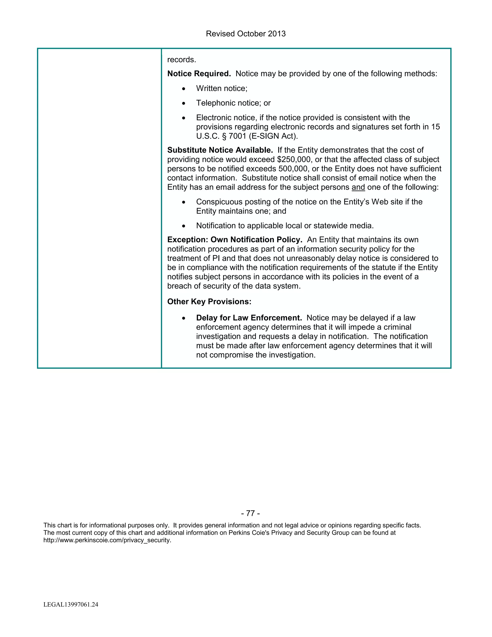 Revised October 2013
records.
Notice Required. Notice may be provided by one of the following methods:
•

Written notice;

•

Telephonic notice; or

•

Electronic notice, if the notice provided is consistent with the
provisions regarding electronic records and signatures set forth in 15
U.S.C. § 7001 (E-SIGN Act).

Substitute Notice Available. If the Entity demonstrates that the cost of
providing notice would exceed $250,000, or that the affected class of subject
persons to be notified exceeds 500,000, or the Entity does not have sufficient
contact information. Substitute notice shall consist of email notice when the
Entity has an email address for the subject persons and one of the following:
•

Conspicuous posting of the notice on the Entity’s Web site if the
Entity maintains one; and

•

Notification to applicable local or statewide media.

Exception: Own Notification Policy. An Entity that maintains its own
notification procedures as part of an information security policy for the
treatment of PI and that does not unreasonably delay notice is considered to
be in compliance with the notification requirements of the statute if the Entity
notifies subject persons in accordance with its policies in the event of a
breach of security of the data system.
Other Key Provisions:
•

Delay for Law Enforcement. Notice may be delayed if a law
enforcement agency determines that it will impede a criminal
investigation and requests a delay in notification. The notification
must be made after law enforcement agency determines that it will
not compromise the investigation.

- 77 This chart is for informational purposes only. It provides general information and not legal advice or opinions regarding specific facts.
The most current copy of this chart and additional information on Perkins Coie's Privacy and Security Group can be found at
http://www.perkinscoie.com/privacy_security.

LEGAL13997061.24

 