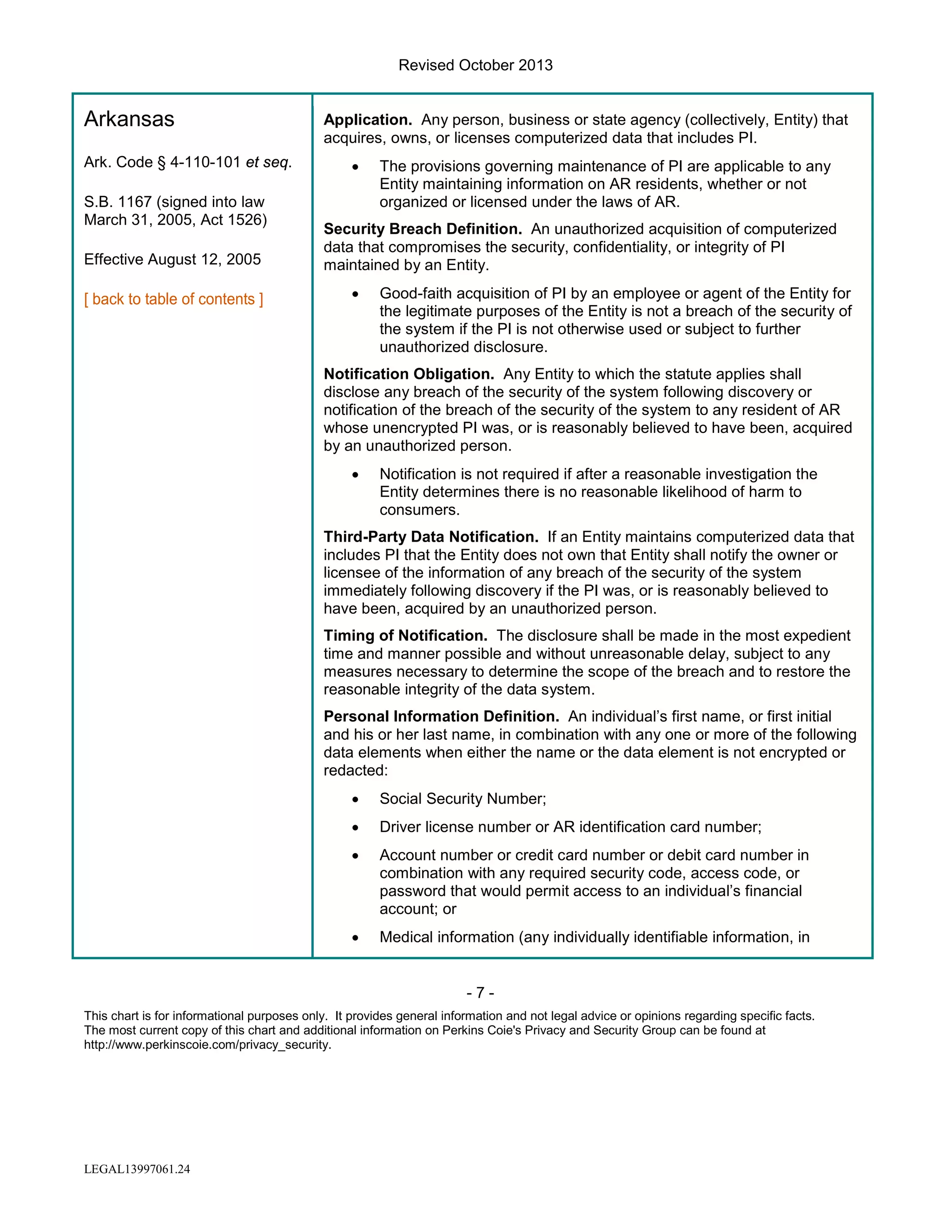 Revised October 2013

Arkansas
Ark. Code § 4-110-101 et seq.
S.B. 1167 (signed into law
March 31, 2005, Act 1526)
Effective August 12, 2005

Application. Any person, business or state agency (collectively, Entity) that
acquires, owns, or licenses computerized data that includes PI.
•

The provisions governing maintenance of PI are applicable to any
Entity maintaining information on AR residents, whether or not
organized or licensed under the laws of AR.

Security Breach Definition. An unauthorized acquisition of computerized
data that compromises the security, confidentiality, or integrity of PI
maintained by an Entity.
•

Good-faith acquisition of PI by an employee or agent of the Entity for
the legitimate purposes of the Entity is not a breach of the security of
the system if the PI is not otherwise used or subject to further
unauthorized disclosure.

Notification Obligation. Any Entity to which the statute applies shall
disclose any breach of the security of the system following discovery or
notification of the breach of the security of the system to any resident of AR
whose unencrypted PI was, or is reasonably believed to have been, acquired
by an unauthorized person.
•

Notification is not required if after a reasonable investigation the
Entity determines there is no reasonable likelihood of harm to
consumers.

Third-Party Data Notification. If an Entity maintains computerized data that
includes PI that the Entity does not own that Entity shall notify the owner or
licensee of the information of any breach of the security of the system
immediately following discovery if the PI was, or is reasonably believed to
have been, acquired by an unauthorized person.
Timing of Notification. The disclosure shall be made in the most expedient
time and manner possible and without unreasonable delay, subject to any
measures necessary to determine the scope of the breach and to restore the
reasonable integrity of the data system.
Personal Information Definition. An individual’s first name, or first initial
and his or her last name, in combination with any one or more of the following
data elements when either the name or the data element is not encrypted or
redacted:
•

Social Security Number;

•

Driver license number or AR identification card number;

•

Account number or credit card number or debit card number in
combination with any required security code, access code, or
password that would permit access to an individual’s financial
account; or

•

Medical information (any individually identifiable information, in

-7This chart is for informational purposes only. It provides general information and not legal advice or opinions regarding specific facts.
The most current copy of this chart and additional information on Perkins Coie's Privacy and Security Group can be found at
http://www.perkinscoie.com/privacy_security.

LEGAL13997061.24

 