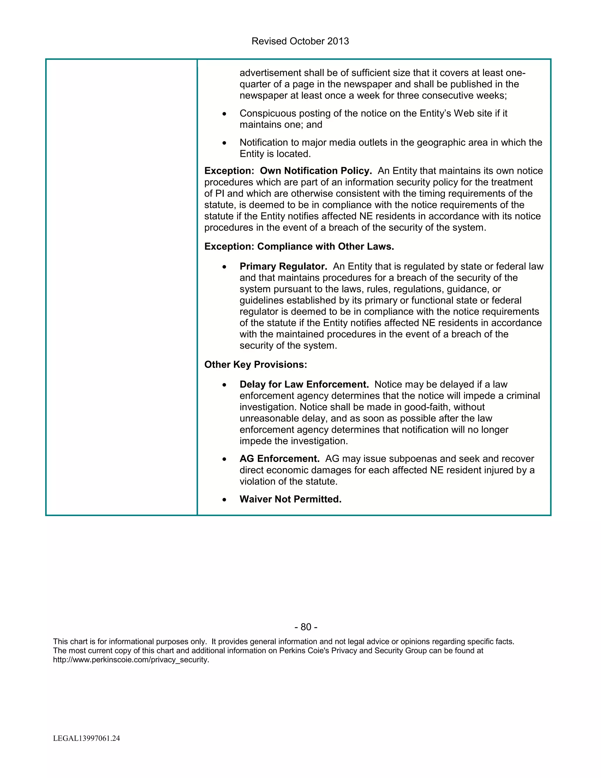 Revised October 2013
advertisement shall be of sufficient size that it covers at least onequarter of a page in the newspaper and shall be published in the
newspaper at least once a week for three consecutive weeks;
•

Conspicuous posting of the notice on the Entity’s Web site if it
maintains one; and

•

Notification to major media outlets in the geographic area in which the
Entity is located.

Exception: Own Notification Policy. An Entity that maintains its own notice
procedures which are part of an information security policy for the treatment
of PI and which are otherwise consistent with the timing requirements of the
statute, is deemed to be in compliance with the notice requirements of the
statute if the Entity notifies affected NE residents in accordance with its notice
procedures in the event of a breach of the security of the system.
Exception: Compliance with Other Laws.
•

Primary Regulator. An Entity that is regulated by state or federal law
and that maintains procedures for a breach of the security of the
system pursuant to the laws, rules, regulations, guidance, or
guidelines established by its primary or functional state or federal
regulator is deemed to be in compliance with the notice requirements
of the statute if the Entity notifies affected NE residents in accordance
with the maintained procedures in the event of a breach of the
security of the system.

Other Key Provisions:
•

Delay for Law Enforcement. Notice may be delayed if a law
enforcement agency determines that the notice will impede a criminal
investigation. Notice shall be made in good-faith, without
unreasonable delay, and as soon as possible after the law
enforcement agency determines that notification will no longer
impede the investigation.

•

AG Enforcement. AG may issue subpoenas and seek and recover
direct economic damages for each affected NE resident injured by a
violation of the statute.

•

Waiver Not Permitted.

- 80 This chart is for informational purposes only. It provides general information and not legal advice or opinions regarding specific facts.
The most current copy of this chart and additional information on Perkins Coie's Privacy and Security Group can be found at
http://www.perkinscoie.com/privacy_security.

LEGAL13997061.24

 