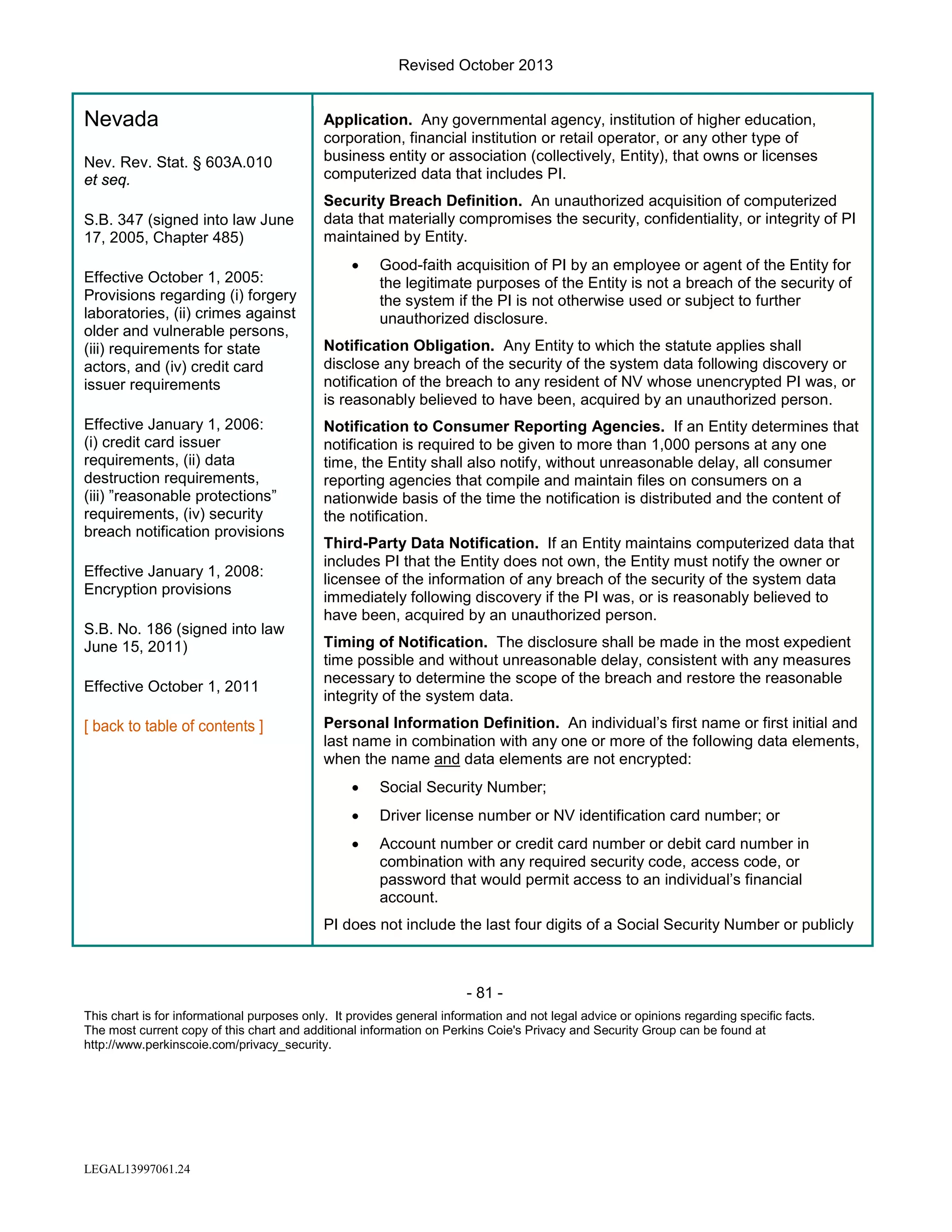Revised October 2013

Nevada
Nev. Rev. Stat. § 603A.010
et seq.

Application. Any governmental agency, institution of higher education,
corporation, financial institution or retail operator, or any other type of
business entity or association (collectively, Entity), that owns or licenses
computerized data that includes PI.

S.B. 347 (signed into law June
17, 2005, Chapter 485)

Security Breach Definition. An unauthorized acquisition of computerized
data that materially compromises the security, confidentiality, or integrity of PI
maintained by Entity.

Effective October 1, 2005:
Provisions regarding (i) forgery
laboratories, (ii) crimes against
older and vulnerable persons,
(iii) requirements for state
actors, and (iv) credit card
issuer requirements
Effective January 1, 2006:
(i) credit card issuer
requirements, (ii) data
destruction requirements,
(iii) ”reasonable protections”
requirements, (iv) security
breach notification provisions
Effective January 1, 2008:
Encryption provisions
S.B. No. 186 (signed into law
June 15, 2011)
Effective October 1, 2011

•

Good-faith acquisition of PI by an employee or agent of the Entity for
the legitimate purposes of the Entity is not a breach of the security of
the system if the PI is not otherwise used or subject to further
unauthorized disclosure.

Notification Obligation. Any Entity to which the statute applies shall
disclose any breach of the security of the system data following discovery or
notification of the breach to any resident of NV whose unencrypted PI was, or
is reasonably believed to have been, acquired by an unauthorized person.
Notification to Consumer Reporting Agencies. If an Entity determines that
notification is required to be given to more than 1,000 persons at any one
time, the Entity shall also notify, without unreasonable delay, all consumer
reporting agencies that compile and maintain files on consumers on a
nationwide basis of the time the notification is distributed and the content of
the notification.
Third-Party Data Notification. If an Entity maintains computerized data that
includes PI that the Entity does not own, the Entity must notify the owner or
licensee of the information of any breach of the security of the system data
immediately following discovery if the PI was, or is reasonably believed to
have been, acquired by an unauthorized person.
Timing of Notification. The disclosure shall be made in the most expedient
time possible and without unreasonable delay, consistent with any measures
necessary to determine the scope of the breach and restore the reasonable
integrity of the system data.
Personal Information Definition. An individual’s first name or first initial and
last name in combination with any one or more of the following data elements,
when the name and data elements are not encrypted:
•

Social Security Number;

•

Driver license number or NV identification card number; or

•

Account number or credit card number or debit card number in
combination with any required security code, access code, or
password that would permit access to an individual’s financial
account.

PI does not include the last four digits of a Social Security Number or publicly

- 81 This chart is for informational purposes only. It provides general information and not legal advice or opinions regarding specific facts.
The most current copy of this chart and additional information on Perkins Coie's Privacy and Security Group can be found at
http://www.perkinscoie.com/privacy_security.

LEGAL13997061.24

 