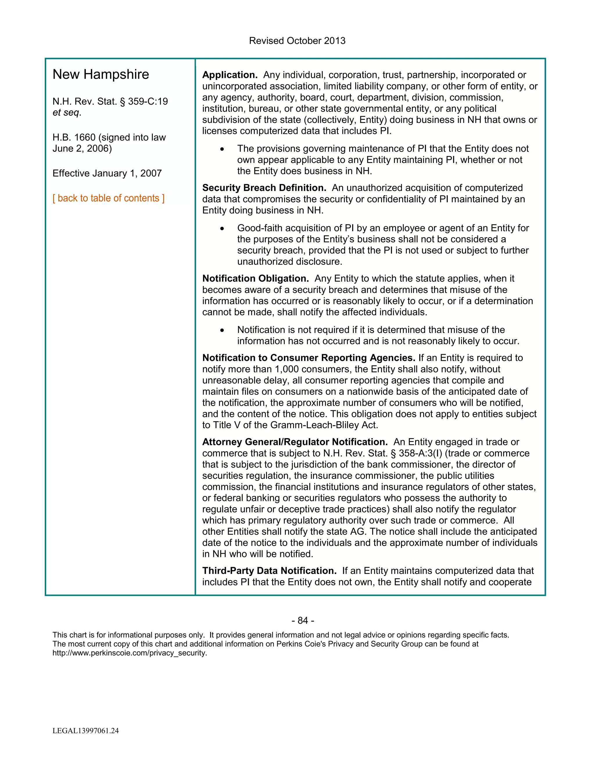 Revised October 2013

New Hampshire
N.H. Rev. Stat. § 359-C:19
et seq.
H.B. 1660 (signed into law
June 2, 2006)

Application. Any individual, corporation, trust, partnership, incorporated or
unincorporated association, limited liability company, or other form of entity, or
any agency, authority, board, court, department, division, commission,
institution, bureau, or other state governmental entity, or any political
subdivision of the state (collectively, Entity) doing business in NH that owns or
licenses computerized data that includes PI.
•

Effective January 1, 2007

The provisions governing maintenance of PI that the Entity does not
own appear applicable to any Entity maintaining PI, whether or not
the Entity does business in NH.

Security Breach Definition. An unauthorized acquisition of computerized
data that compromises the security or confidentiality of PI maintained by an
Entity doing business in NH.
•

Good-faith acquisition of PI by an employee or agent of an Entity for
the purposes of the Entity’s business shall not be considered a
security breach, provided that the PI is not used or subject to further
unauthorized disclosure.

Notification Obligation. Any Entity to which the statute applies, when it
becomes aware of a security breach and determines that misuse of the
information has occurred or is reasonably likely to occur, or if a determination
cannot be made, shall notify the affected individuals.
•

Notification is not required if it is determined that misuse of the
information has not occurred and is not reasonably likely to occur.

Notification to Consumer Reporting Agencies. If an Entity is required to
notify more than 1,000 consumers, the Entity shall also notify, without
unreasonable delay, all consumer reporting agencies that compile and
maintain files on consumers on a nationwide basis of the anticipated date of
the notification, the approximate number of consumers who will be notified,
and the content of the notice. This obligation does not apply to entities subject
to Title V of the Gramm-Leach-Bliley Act.
Attorney General/Regulator Notification. An Entity engaged in trade or
commerce that is subject to N.H. Rev. Stat. § 358-A:3(I) (trade or commerce
that is subject to the jurisdiction of the bank commissioner, the director of
securities regulation, the insurance commissioner, the public utilities
commission, the financial institutions and insurance regulators of other states,
or federal banking or securities regulators who possess the authority to
regulate unfair or deceptive trade practices) shall also notify the regulator
which has primary regulatory authority over such trade or commerce. All
other Entities shall notify the state AG. The notice shall include the anticipated
date of the notice to the individuals and the approximate number of individuals
in NH who will be notified.
Third-Party Data Notification. If an Entity maintains computerized data that
includes PI that the Entity does not own, the Entity shall notify and cooperate

- 84 This chart is for informational purposes only. It provides general information and not legal advice or opinions regarding specific facts.
The most current copy of this chart and additional information on Perkins Coie's Privacy and Security Group can be found at
http://www.perkinscoie.com/privacy_security.

LEGAL13997061.24

 