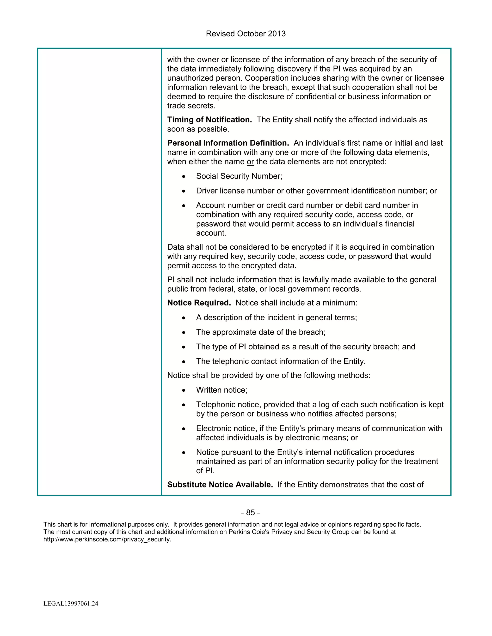 Revised October 2013
with the owner or licensee of the information of any breach of the security of
the data immediately following discovery if the PI was acquired by an
unauthorized person. Cooperation includes sharing with the owner or licensee
information relevant to the breach, except that such cooperation shall not be
deemed to require the disclosure of confidential or business information or
trade secrets.
Timing of Notification. The Entity shall notify the affected individuals as
soon as possible.
Personal Information Definition. An individual’s first name or initial and last
name in combination with any one or more of the following data elements,
when either the name or the data elements are not encrypted:
•

Social Security Number;

•

Driver license number or other government identification number; or

•

Account number or credit card number or debit card number in
combination with any required security code, access code, or
password that would permit access to an individual’s financial
account.

Data shall not be considered to be encrypted if it is acquired in combination
with any required key, security code, access code, or password that would
permit access to the encrypted data.
PI shall not include information that is lawfully made available to the general
public from federal, state, or local government records.
Notice Required. Notice shall include at a minimum:
•

A description of the incident in general terms;

•

The approximate date of the breach;

•

The type of PI obtained as a result of the security breach; and

•

The telephonic contact information of the Entity.

Notice shall be provided by one of the following methods:
•

Written notice;

•

Telephonic notice, provided that a log of each such notification is kept
by the person or business who notifies affected persons;

•

Electronic notice, if the Entity’s primary means of communication with
affected individuals is by electronic means; or

•

Notice pursuant to the Entity’s internal notification procedures
maintained as part of an information security policy for the treatment
of PI.

Substitute Notice Available. If the Entity demonstrates that the cost of

- 85 This chart is for informational purposes only. It provides general information and not legal advice or opinions regarding specific facts.
The most current copy of this chart and additional information on Perkins Coie's Privacy and Security Group can be found at
http://www.perkinscoie.com/privacy_security.

LEGAL13997061.24

 