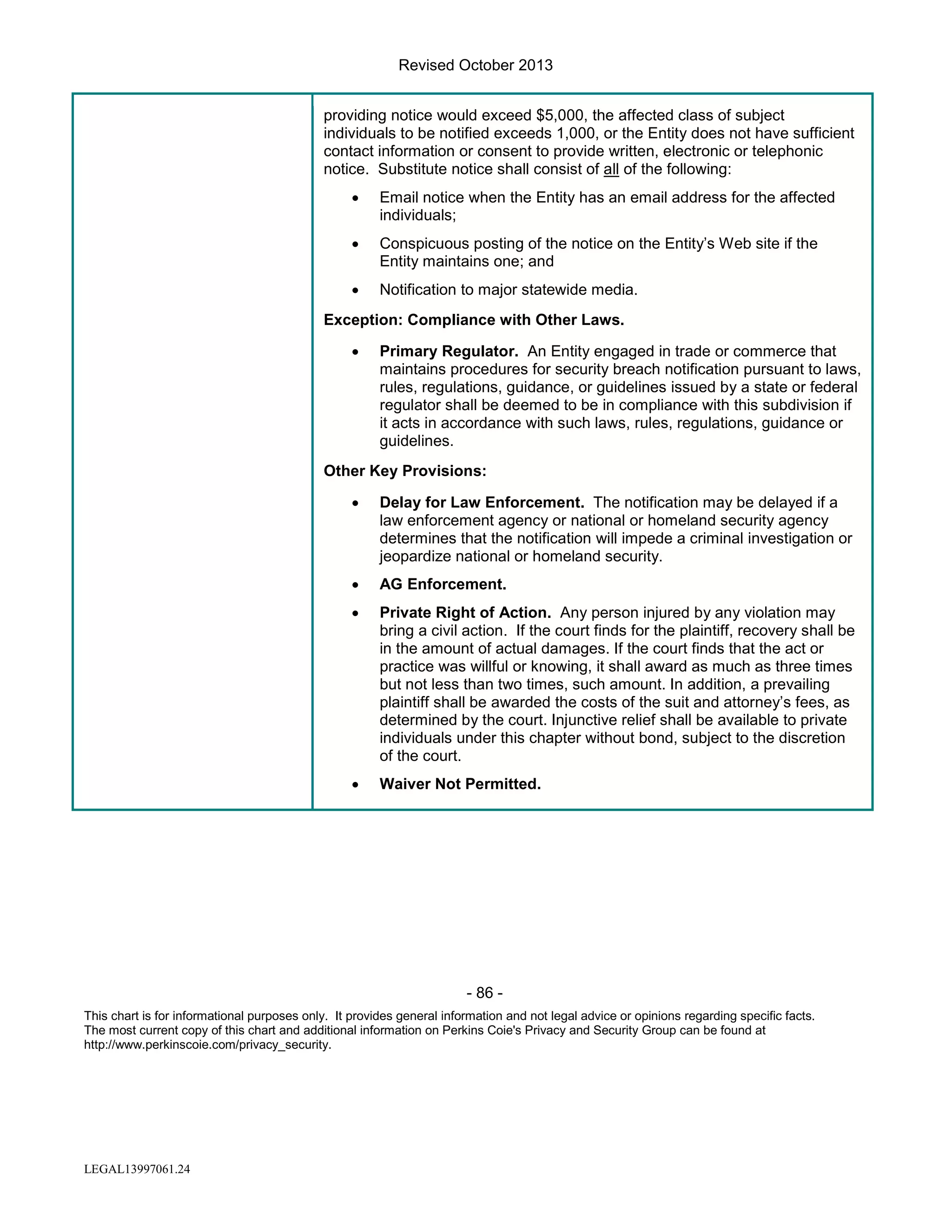 Revised October 2013
providing notice would exceed $5,000, the affected class of subject
individuals to be notified exceeds 1,000, or the Entity does not have sufficient
contact information or consent to provide written, electronic or telephonic
notice. Substitute notice shall consist of all of the following:
•

Email notice when the Entity has an email address for the affected
individuals;

•

Conspicuous posting of the notice on the Entity’s Web site if the
Entity maintains one; and

•

Notification to major statewide media.

Exception: Compliance with Other Laws.
•

Primary Regulator. An Entity engaged in trade or commerce that
maintains procedures for security breach notification pursuant to laws,
rules, regulations, guidance, or guidelines issued by a state or federal
regulator shall be deemed to be in compliance with this subdivision if
it acts in accordance with such laws, rules, regulations, guidance or
guidelines.

Other Key Provisions:
•

Delay for Law Enforcement. The notification may be delayed if a
law enforcement agency or national or homeland security agency
determines that the notification will impede a criminal investigation or
jeopardize national or homeland security.

•

AG Enforcement.

•

Private Right of Action. Any person injured by any violation may
bring a civil action. If the court finds for the plaintiff, recovery shall be
in the amount of actual damages. If the court finds that the act or
practice was willful or knowing, it shall award as much as three times
but not less than two times, such amount. In addition, a prevailing
plaintiff shall be awarded the costs of the suit and attorney’s fees, as
determined by the court. Injunctive relief shall be available to private
individuals under this chapter without bond, subject to the discretion
of the court.

•

Waiver Not Permitted.

- 86 This chart is for informational purposes only. It provides general information and not legal advice or opinions regarding specific facts.
The most current copy of this chart and additional information on Perkins Coie's Privacy and Security Group can be found at
http://www.perkinscoie.com/privacy_security.

LEGAL13997061.24

 