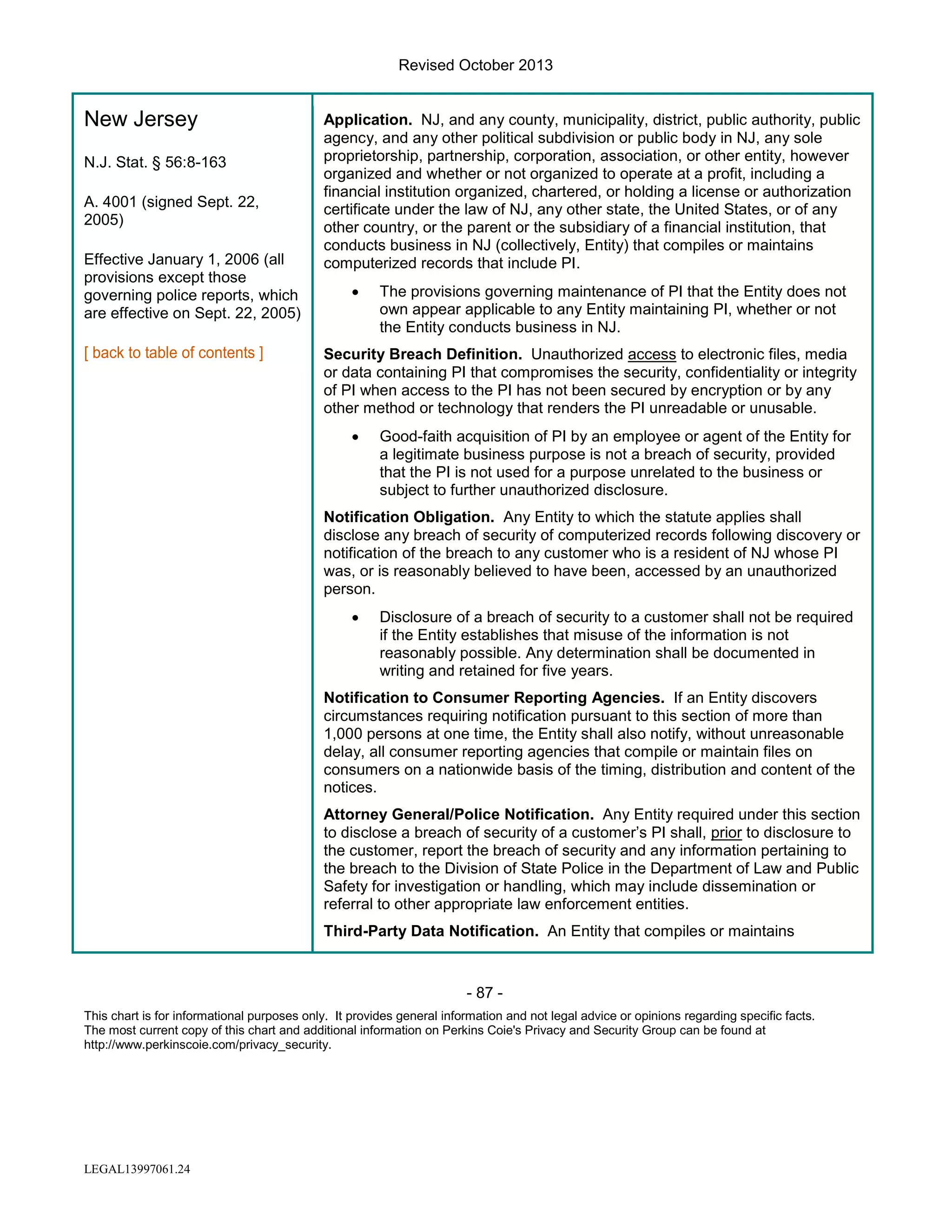 Revised October 2013

New Jersey
N.J. Stat. § 56:8-163
A. 4001 (signed Sept. 22,
2005)
Effective January 1, 2006 (all
provisions except those
governing police reports, which
are effective on Sept. 22, 2005)

Application. NJ, and any county, municipality, district, public authority, public
agency, and any other political subdivision or public body in NJ, any sole
proprietorship, partnership, corporation, association, or other entity, however
organized and whether or not organized to operate at a profit, including a
financial institution organized, chartered, or holding a license or authorization
certificate under the law of NJ, any other state, the United States, or of any
other country, or the parent or the subsidiary of a financial institution, that
conducts business in NJ (collectively, Entity) that compiles or maintains
computerized records that include PI.
•

The provisions governing maintenance of PI that the Entity does not
own appear applicable to any Entity maintaining PI, whether or not
the Entity conducts business in NJ.

Security Breach Definition. Unauthorized access to electronic files, media
or data containing PI that compromises the security, confidentiality or integrity
of PI when access to the PI has not been secured by encryption or by any
other method or technology that renders the PI unreadable or unusable.
•

Good-faith acquisition of PI by an employee or agent of the Entity for
a legitimate business purpose is not a breach of security, provided
that the PI is not used for a purpose unrelated to the business or
subject to further unauthorized disclosure.

Notification Obligation. Any Entity to which the statute applies shall
disclose any breach of security of computerized records following discovery or
notification of the breach to any customer who is a resident of NJ whose PI
was, or is reasonably believed to have been, accessed by an unauthorized
person.
•

Disclosure of a breach of security to a customer shall not be required
if the Entity establishes that misuse of the information is not
reasonably possible. Any determination shall be documented in
writing and retained for five years.

Notification to Consumer Reporting Agencies. If an Entity discovers
circumstances requiring notification pursuant to this section of more than
1,000 persons at one time, the Entity shall also notify, without unreasonable
delay, all consumer reporting agencies that compile or maintain files on
consumers on a nationwide basis of the timing, distribution and content of the
notices.
Attorney General/Police Notification. Any Entity required under this section
to disclose a breach of security of a customer’s PI shall, prior to disclosure to
the customer, report the breach of security and any information pertaining to
the breach to the Division of State Police in the Department of Law and Public
Safety for investigation or handling, which may include dissemination or
referral to other appropriate law enforcement entities.
Third-Party Data Notification. An Entity that compiles or maintains

- 87 This chart is for informational purposes only. It provides general information and not legal advice or opinions regarding specific facts.
The most current copy of this chart and additional information on Perkins Coie's Privacy and Security Group can be found at
http://www.perkinscoie.com/privacy_security.

LEGAL13997061.24

 