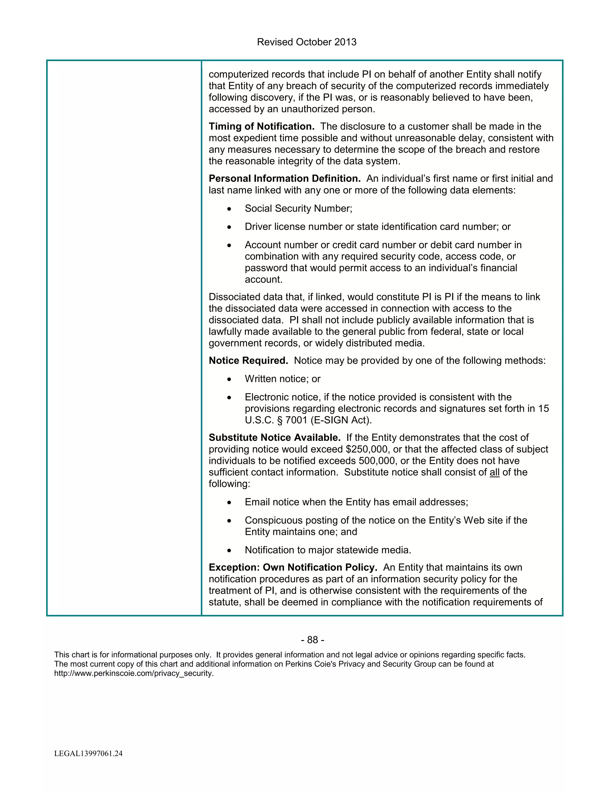Revised October 2013
computerized records that include PI on behalf of another Entity shall notify
that Entity of any breach of security of the computerized records immediately
following discovery, if the PI was, or is reasonably believed to have been,
accessed by an unauthorized person.
Timing of Notification. The disclosure to a customer shall be made in the
most expedient time possible and without unreasonable delay, consistent with
any measures necessary to determine the scope of the breach and restore
the reasonable integrity of the data system.
Personal Information Definition. An individual’s first name or first initial and
last name linked with any one or more of the following data elements:
•

Social Security Number;

•

Driver license number or state identification card number; or

•

Account number or credit card number or debit card number in
combination with any required security code, access code, or
password that would permit access to an individual’s financial
account.

Dissociated data that, if linked, would constitute PI is PI if the means to link
the dissociated data were accessed in connection with access to the
dissociated data. PI shall not include publicly available information that is
lawfully made available to the general public from federal, state or local
government records, or widely distributed media.
Notice Required. Notice may be provided by one of the following methods:
•

Written notice; or

•

Electronic notice, if the notice provided is consistent with the
provisions regarding electronic records and signatures set forth in 15
U.S.C. § 7001 (E-SIGN Act).

Substitute Notice Available. If the Entity demonstrates that the cost of
providing notice would exceed $250,000, or that the affected class of subject
individuals to be notified exceeds 500,000, or the Entity does not have
sufficient contact information. Substitute notice shall consist of all of the
following:
•

Email notice when the Entity has email addresses;

•

Conspicuous posting of the notice on the Entity’s Web site if the
Entity maintains one; and

•

Notification to major statewide media.

Exception: Own Notification Policy. An Entity that maintains its own
notification procedures as part of an information security policy for the
treatment of PI, and is otherwise consistent with the requirements of the
statute, shall be deemed in compliance with the notification requirements of

- 88 This chart is for informational purposes only. It provides general information and not legal advice or opinions regarding specific facts.
The most current copy of this chart and additional information on Perkins Coie's Privacy and Security Group can be found at
http://www.perkinscoie.com/privacy_security.

LEGAL13997061.24

 