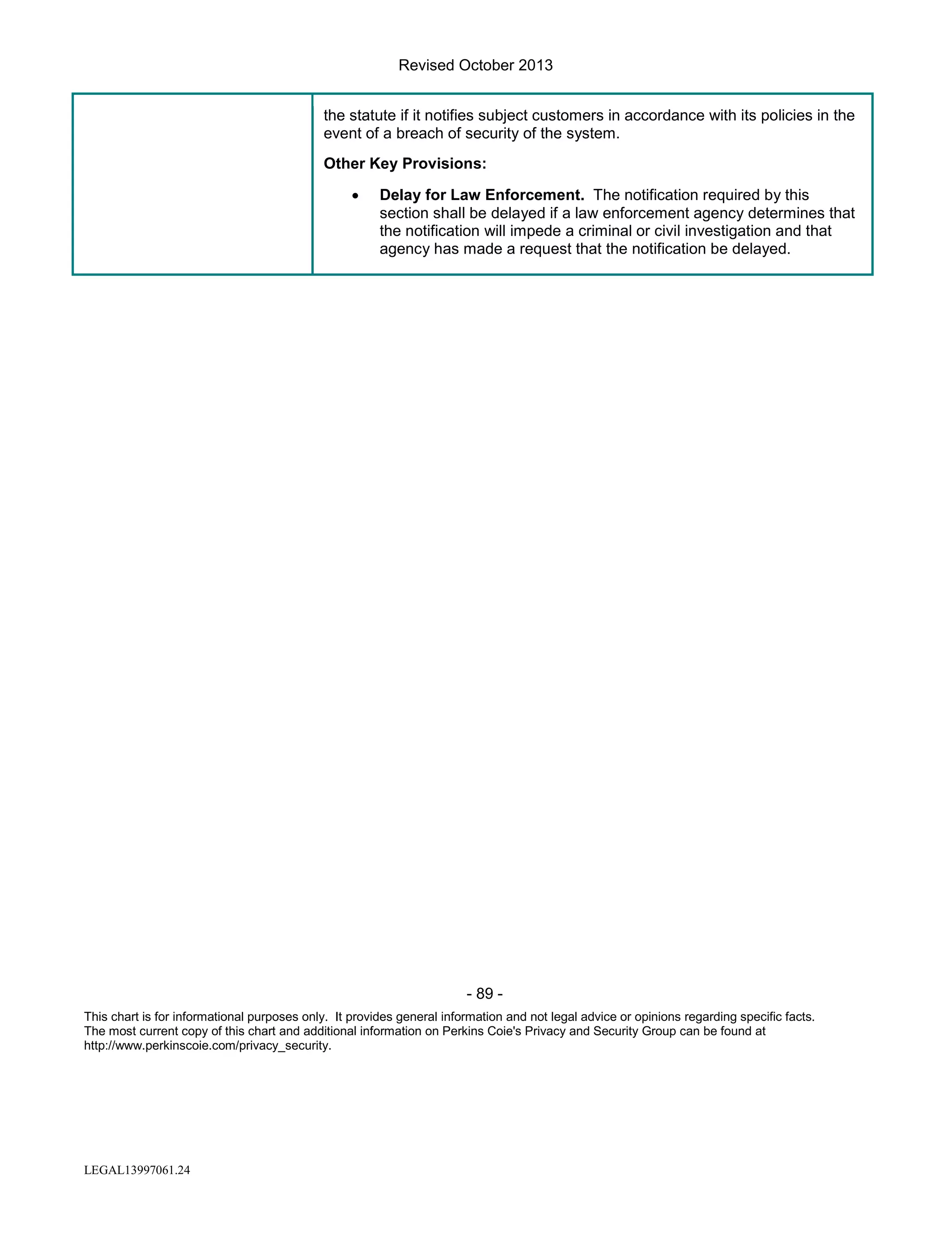 Revised October 2013
the statute if it notifies subject customers in accordance with its policies in the
event of a breach of security of the system.
Other Key Provisions:
•

Delay for Law Enforcement. The notification required by this
section shall be delayed if a law enforcement agency determines that
the notification will impede a criminal or civil investigation and that
agency has made a request that the notification be delayed.

- 89 This chart is for informational purposes only. It provides general information and not legal advice or opinions regarding specific facts.
The most current copy of this chart and additional information on Perkins Coie's Privacy and Security Group can be found at
http://www.perkinscoie.com/privacy_security.

LEGAL13997061.24

 