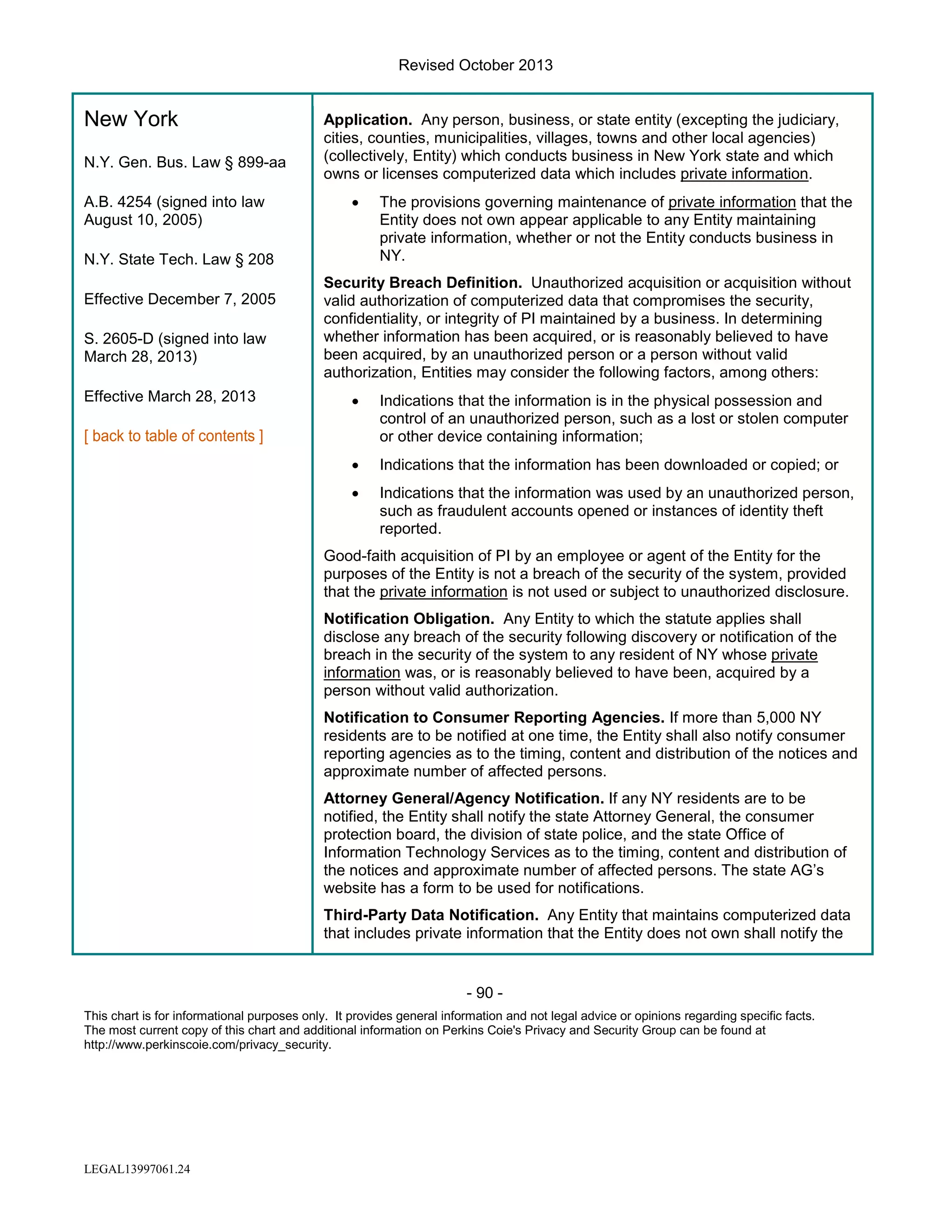 Revised October 2013

New York
N.Y. Gen. Bus. Law § 899-aa
A.B. 4254 (signed into law
August 10, 2005)

Application. Any person, business, or state entity (excepting the judiciary,
cities, counties, municipalities, villages, towns and other local agencies)
(collectively, Entity) which conducts business in New York state and which
owns or licenses computerized data which includes private information.
•

N.Y. State Tech. Law § 208
Effective December 7, 2005
S. 2605-D (signed into law
March 28, 2013)

The provisions governing maintenance of private information that the
Entity does not own appear applicable to any Entity maintaining
private information, whether or not the Entity conducts business in
NY.

Security Breach Definition. Unauthorized acquisition or acquisition without
valid authorization of computerized data that compromises the security,
confidentiality, or integrity of PI maintained by a business. In determining
whether information has been acquired, or is reasonably believed to have
been acquired, by an unauthorized person or a person without valid
authorization, Entities may consider the following factors, among others:
•

Indications that the information is in the physical possession and
control of an unauthorized person, such as a lost or stolen computer
or other device containing information;

•

Indications that the information has been downloaded or copied; or

•

Effective March 28, 2013

Indications that the information was used by an unauthorized person,
such as fraudulent accounts opened or instances of identity theft
reported.

Good-faith acquisition of PI by an employee or agent of the Entity for the
purposes of the Entity is not a breach of the security of the system, provided
that the private information is not used or subject to unauthorized disclosure.
Notification Obligation. Any Entity to which the statute applies shall
disclose any breach of the security following discovery or notification of the
breach in the security of the system to any resident of NY whose private
information was, or is reasonably believed to have been, acquired by a
person without valid authorization.
Notification to Consumer Reporting Agencies. If more than 5,000 NY
residents are to be notified at one time, the Entity shall also notify consumer
reporting agencies as to the timing, content and distribution of the notices and
approximate number of affected persons.
Attorney General/Agency Notification. If any NY residents are to be
notified, the Entity shall notify the state Attorney General, the consumer
protection board, the division of state police, and the state Office of
Information Technology Services as to the timing, content and distribution of
the notices and approximate number of affected persons. The state AG’s
website has a form to be used for notifications.
Third-Party Data Notification. Any Entity that maintains computerized data
that includes private information that the Entity does not own shall notify the

- 90 This chart is for informational purposes only. It provides general information and not legal advice or opinions regarding specific facts.
The most current copy of this chart and additional information on Perkins Coie's Privacy and Security Group can be found at
http://www.perkinscoie.com/privacy_security.

LEGAL13997061.24

 