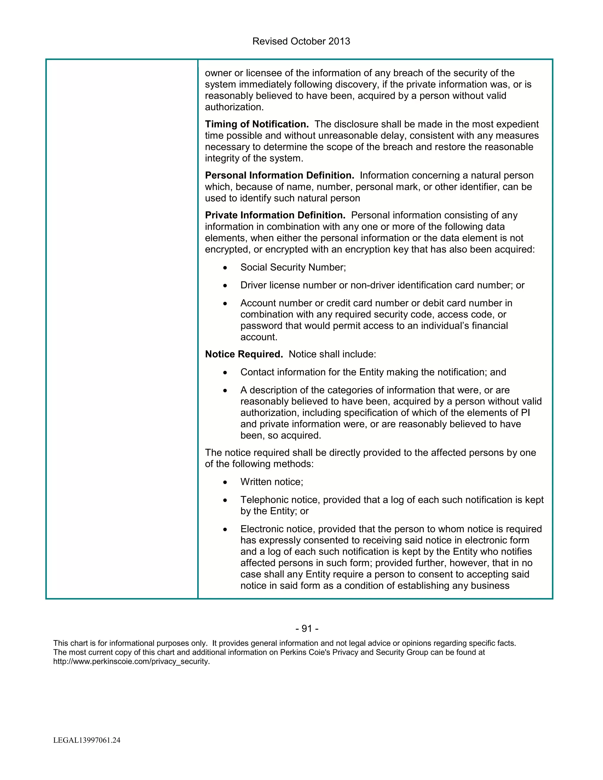 Revised October 2013
owner or licensee of the information of any breach of the security of the
system immediately following discovery, if the private information was, or is
reasonably believed to have been, acquired by a person without valid
authorization.
Timing of Notification. The disclosure shall be made in the most expedient
time possible and without unreasonable delay, consistent with any measures
necessary to determine the scope of the breach and restore the reasonable
integrity of the system.
Personal Information Definition. Information concerning a natural person
which, because of name, number, personal mark, or other identifier, can be
used to identify such natural person
Private Information Definition. Personal information consisting of any
information in combination with any one or more of the following data
elements, when either the personal information or the data element is not
encrypted, or encrypted with an encryption key that has also been acquired:
•

Social Security Number;

•

Driver license number or non-driver identification card number; or

•

Account number or credit card number or debit card number in
combination with any required security code, access code, or
password that would permit access to an individual’s financial
account.

Notice Required. Notice shall include:
•

Contact information for the Entity making the notification; and

•

A description of the categories of information that were, or are
reasonably believed to have been, acquired by a person without valid
authorization, including specification of which of the elements of PI
and private information were, or are reasonably believed to have
been, so acquired.

The notice required shall be directly provided to the affected persons by one
of the following methods:
•

Written notice;

•

Telephonic notice, provided that a log of each such notification is kept
by the Entity; or

•

Electronic notice, provided that the person to whom notice is required
has expressly consented to receiving said notice in electronic form
and a log of each such notification is kept by the Entity who notifies
affected persons in such form; provided further, however, that in no
case shall any Entity require a person to consent to accepting said
notice in said form as a condition of establishing any business

- 91 This chart is for informational purposes only. It provides general information and not legal advice or opinions regarding specific facts.
The most current copy of this chart and additional information on Perkins Coie's Privacy and Security Group can be found at
http://www.perkinscoie.com/privacy_security.

LEGAL13997061.24

 