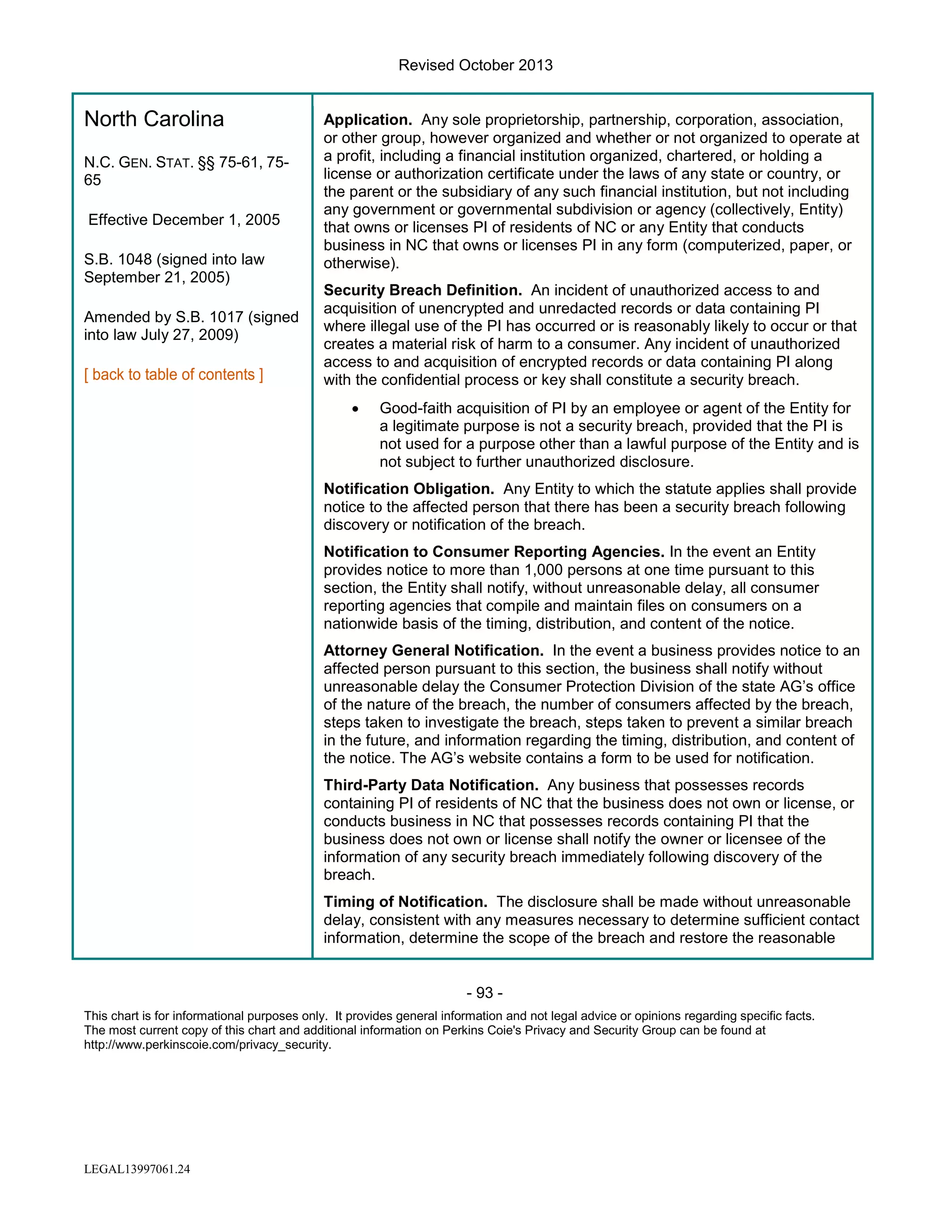 Revised October 2013

North Carolina
N.C. GEN. STAT. §§ 75-61, 7565
Effective December 1, 2005
S.B. 1048 (signed into law
September 21, 2005)
Amended by S.B. 1017 (signed
into law July 27, 2009)

Application. Any sole proprietorship, partnership, corporation, association,
or other group, however organized and whether or not organized to operate at
a profit, including a financial institution organized, chartered, or holding a
license or authorization certificate under the laws of any state or country, or
the parent or the subsidiary of any such financial institution, but not including
any government or governmental subdivision or agency (collectively, Entity)
that owns or licenses PI of residents of NC or any Entity that conducts
business in NC that owns or licenses PI in any form (computerized, paper, or
otherwise).
Security Breach Definition. An incident of unauthorized access to and
acquisition of unencrypted and unredacted records or data containing PI
where illegal use of the PI has occurred or is reasonably likely to occur or that
creates a material risk of harm to a consumer. Any incident of unauthorized
access to and acquisition of encrypted records or data containing PI along
with the confidential process or key shall constitute a security breach.
•

Good-faith acquisition of PI by an employee or agent of the Entity for
a legitimate purpose is not a security breach, provided that the PI is
not used for a purpose other than a lawful purpose of the Entity and is
not subject to further unauthorized disclosure.

Notification Obligation. Any Entity to which the statute applies shall provide
notice to the affected person that there has been a security breach following
discovery or notification of the breach.
Notification to Consumer Reporting Agencies. In the event an Entity
provides notice to more than 1,000 persons at one time pursuant to this
section, the Entity shall notify, without unreasonable delay, all consumer
reporting agencies that compile and maintain files on consumers on a
nationwide basis of the timing, distribution, and content of the notice.
Attorney General Notification. In the event a business provides notice to an
affected person pursuant to this section, the business shall notify without
unreasonable delay the Consumer Protection Division of the state AG’s office
of the nature of the breach, the number of consumers affected by the breach,
steps taken to investigate the breach, steps taken to prevent a similar breach
in the future, and information regarding the timing, distribution, and content of
the notice. The AG’s website contains a form to be used for notification.
Third-Party Data Notification. Any business that possesses records
containing PI of residents of NC that the business does not own or license, or
conducts business in NC that possesses records containing PI that the
business does not own or license shall notify the owner or licensee of the
information of any security breach immediately following discovery of the
breach.
Timing of Notification. The disclosure shall be made without unreasonable
delay, consistent with any measures necessary to determine sufficient contact
information, determine the scope of the breach and restore the reasonable

- 93 This chart is for informational purposes only. It provides general information and not legal advice or opinions regarding specific facts.
The most current copy of this chart and additional information on Perkins Coie's Privacy and Security Group can be found at
http://www.perkinscoie.com/privacy_security.

LEGAL13997061.24

 