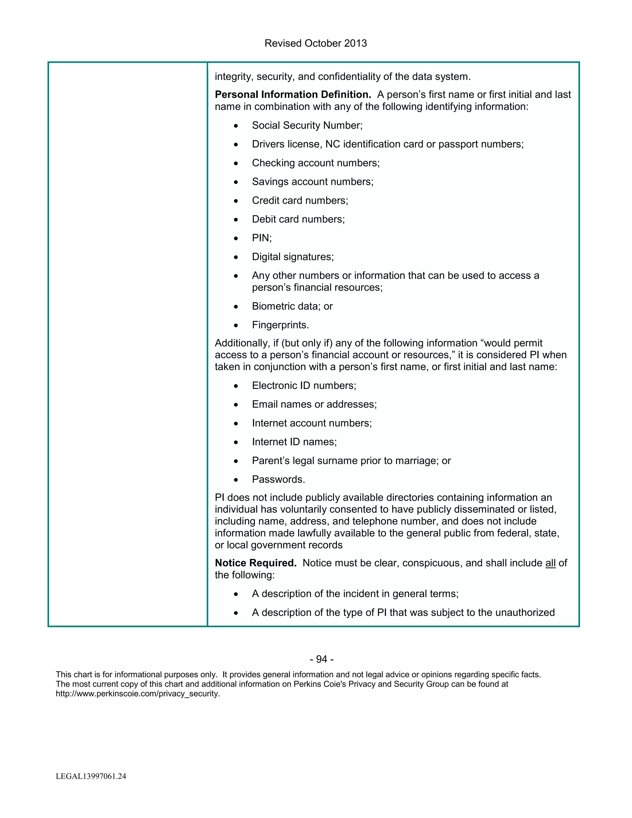 Revised October 2013
integrity, security, and confidentiality of the data system.
Personal Information Definition. A person’s first name or first initial and last
name in combination with any of the following identifying information:
•

Social Security Number;

•

Drivers license, NC identification card or passport numbers;

•

Checking account numbers;

•

Savings account numbers;

•

Credit card numbers;

•

Debit card numbers;

•

PIN;

•

Digital signatures;

•

Any other numbers or information that can be used to access a
person’s financial resources;

•

Biometric data; or

•

Fingerprints.

Additionally, if (but only if) any of the following information “would permit
access to a person’s financial account or resources,” it is considered PI when
taken in conjunction with a person’s first name, or first initial and last name:
•

Electronic ID numbers;

•

Email names or addresses;

•

Internet account numbers;

•

Internet ID names;

•

Parent’s legal surname prior to marriage; or

•

Passwords.

PI does not include publicly available directories containing information an
individual has voluntarily consented to have publicly disseminated or listed,
including name, address, and telephone number, and does not include
information made lawfully available to the general public from federal, state,
or local government records
Notice Required. Notice must be clear, conspicuous, and shall include all of
the following:
•

A description of the incident in general terms;

•

A description of the type of PI that was subject to the unauthorized

- 94 This chart is for informational purposes only. It provides general information and not legal advice or opinions regarding specific facts.
The most current copy of this chart and additional information on Perkins Coie's Privacy and Security Group can be found at
http://www.perkinscoie.com/privacy_security.

LEGAL13997061.24

 