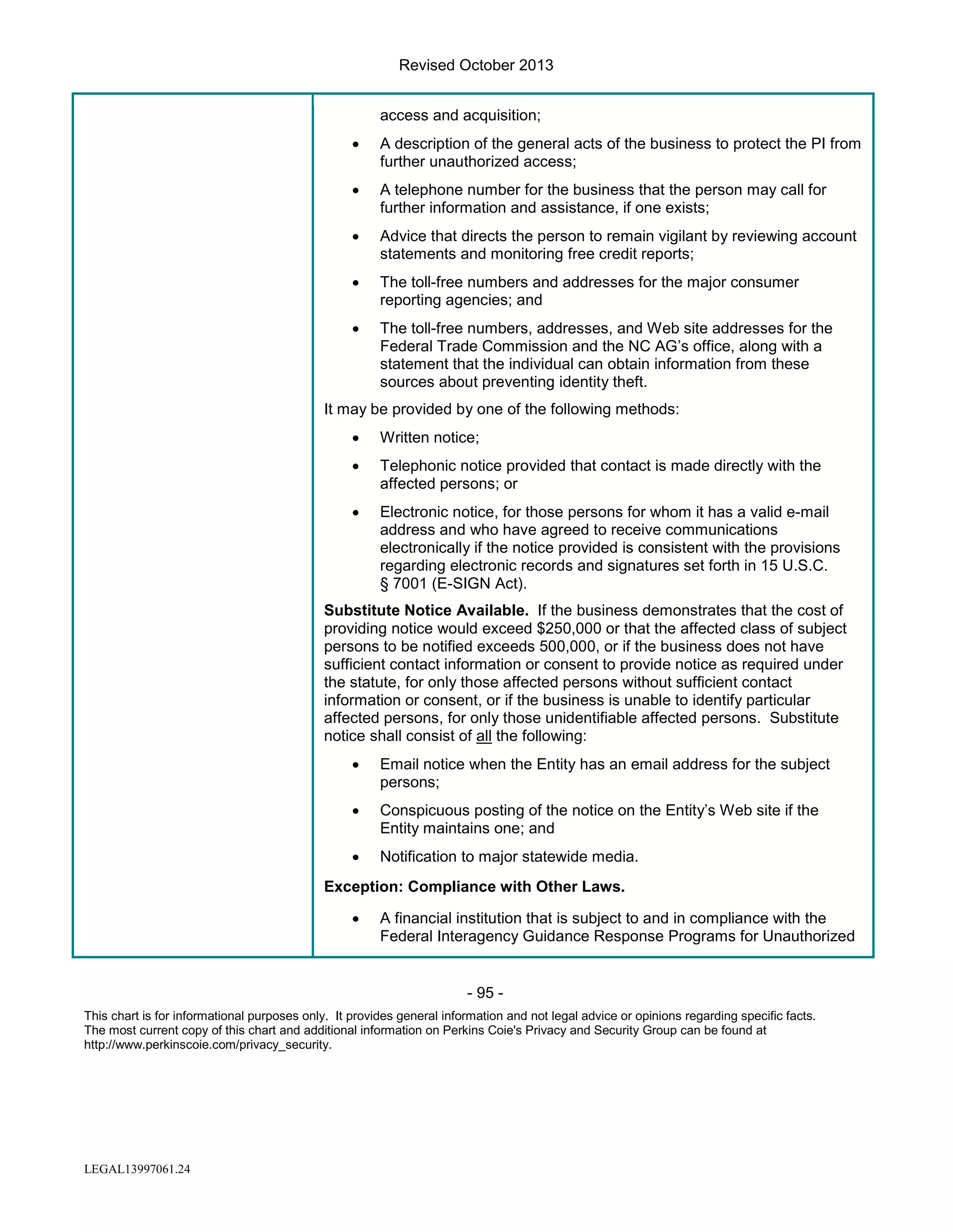 Revised October 2013
access and acquisition;
•

A description of the general acts of the business to protect the PI from
further unauthorized access;

•

A telephone number for the business that the person may call for
further information and assistance, if one exists;

•

Advice that directs the person to remain vigilant by reviewing account
statements and monitoring free credit reports;

•

The toll-free numbers and addresses for the major consumer
reporting agencies; and

•

The toll-free numbers, addresses, and Web site addresses for the
Federal Trade Commission and the NC AG’s office, along with a
statement that the individual can obtain information from these
sources about preventing identity theft.

It may be provided by one of the following methods:
•

Written notice;

•

Telephonic notice provided that contact is made directly with the
affected persons; or

•

Electronic notice, for those persons for whom it has a valid e-mail
address and who have agreed to receive communications
electronically if the notice provided is consistent with the provisions
regarding electronic records and signatures set forth in 15 U.S.C.
§ 7001 (E-SIGN Act).

Substitute Notice Available. If the business demonstrates that the cost of
providing notice would exceed $250,000 or that the affected class of subject
persons to be notified exceeds 500,000, or if the business does not have
sufficient contact information or consent to provide notice as required under
the statute, for only those affected persons without sufficient contact
information or consent, or if the business is unable to identify particular
affected persons, for only those unidentifiable affected persons. Substitute
notice shall consist of all the following:
•

Email notice when the Entity has an email address for the subject
persons;

•

Conspicuous posting of the notice on the Entity’s Web site if the
Entity maintains one; and

•

Notification to major statewide media.

Exception: Compliance with Other Laws.
•

A financial institution that is subject to and in compliance with the
Federal Interagency Guidance Response Programs for Unauthorized

- 95 This chart is for informational purposes only. It provides general information and not legal advice or opinions regarding specific facts.
The most current copy of this chart and additional information on Perkins Coie's Privacy and Security Group can be found at
http://www.perkinscoie.com/privacy_security.

LEGAL13997061.24

 