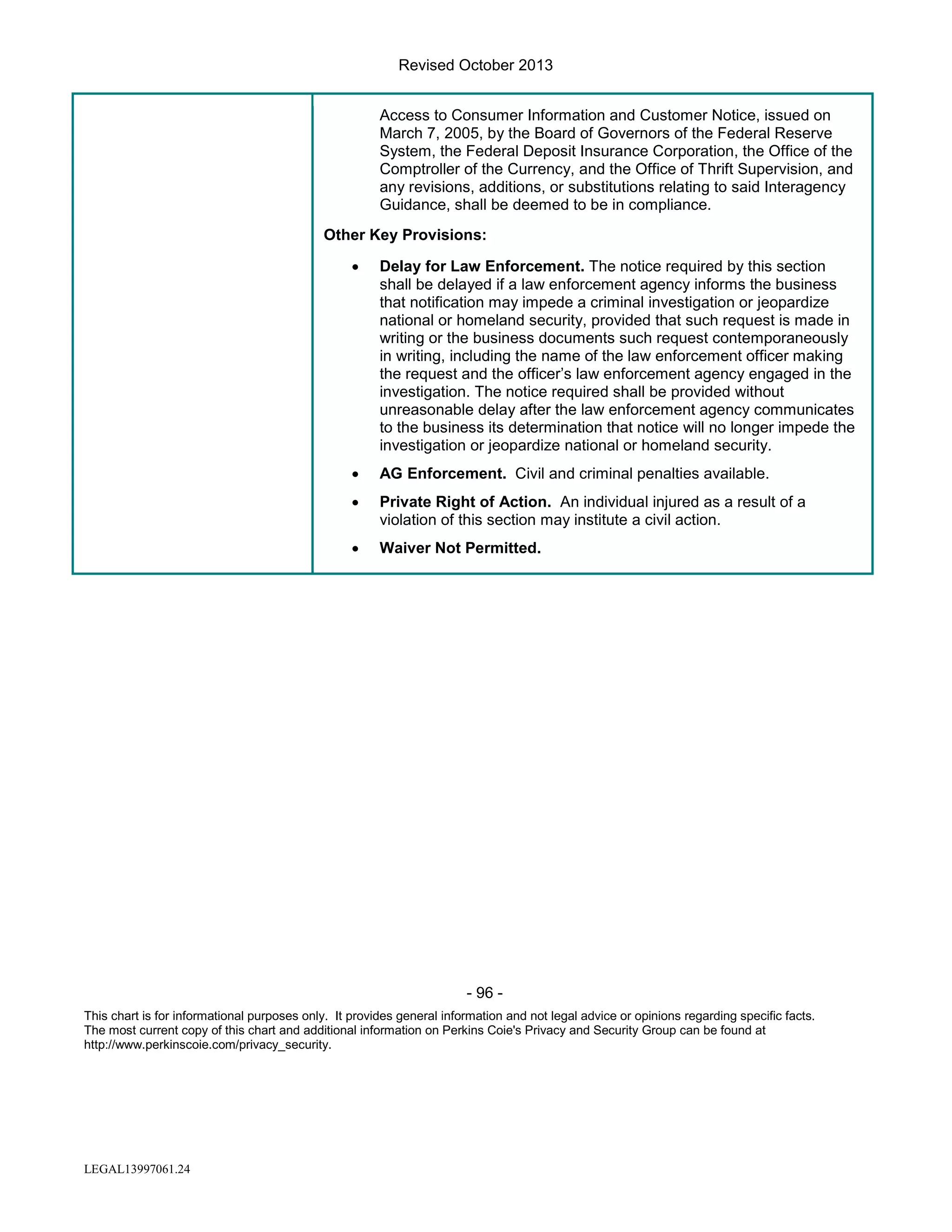 Revised October 2013
Access to Consumer Information and Customer Notice, issued on
March 7, 2005, by the Board of Governors of the Federal Reserve
System, the Federal Deposit Insurance Corporation, the Office of the
Comptroller of the Currency, and the Office of Thrift Supervision, and
any revisions, additions, or substitutions relating to said Interagency
Guidance, shall be deemed to be in compliance.
Other Key Provisions:
•

Delay for Law Enforcement. The notice required by this section
shall be delayed if a law enforcement agency informs the business
that notification may impede a criminal investigation or jeopardize
national or homeland security, provided that such request is made in
writing or the business documents such request contemporaneously
in writing, including the name of the law enforcement officer making
the request and the officer’s law enforcement agency engaged in the
investigation. The notice required shall be provided without
unreasonable delay after the law enforcement agency communicates
to the business its determination that notice will no longer impede the
investigation or jeopardize national or homeland security.

•

AG Enforcement. Civil and criminal penalties available.

•

Private Right of Action. An individual injured as a result of a
violation of this section may institute a civil action.

•

Waiver Not Permitted.

- 96 This chart is for informational purposes only. It provides general information and not legal advice or opinions regarding specific facts.
The most current copy of this chart and additional information on Perkins Coie's Privacy and Security Group can be found at
http://www.perkinscoie.com/privacy_security.

LEGAL13997061.24

 