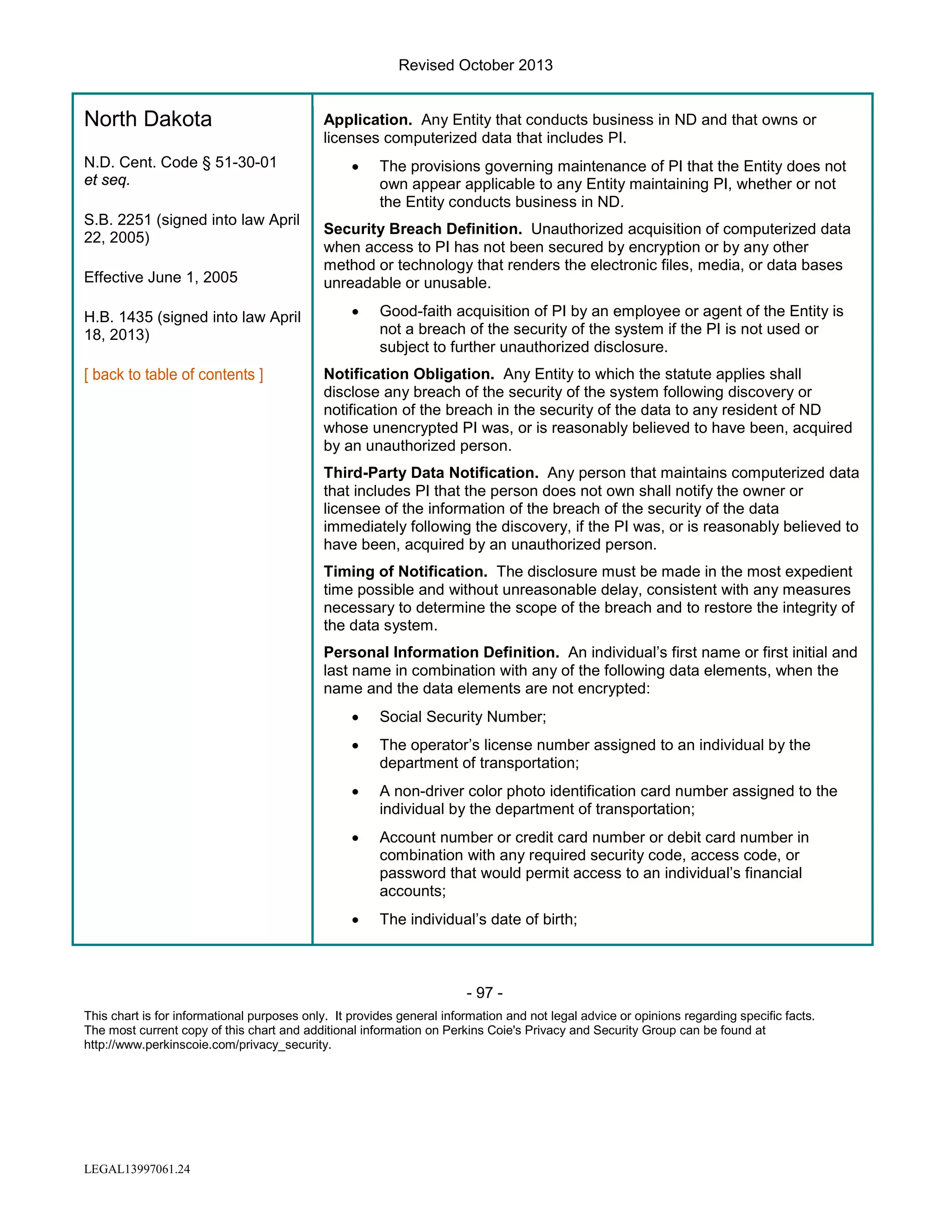 Revised October 2013

North Dakota
N.D. Cent. Code § 51-30-01
et seq.
S.B. 2251 (signed into law April
22, 2005)
Effective June 1, 2005
H.B. 1435 (signed into law April
18, 2013)

Application. Any Entity that conducts business in ND and that owns or
licenses computerized data that includes PI.
•

The provisions governing maintenance of PI that the Entity does not
own appear applicable to any Entity maintaining PI, whether or not
the Entity conducts business in ND.

Security Breach Definition. Unauthorized acquisition of computerized data
when access to PI has not been secured by encryption or by any other
method or technology that renders the electronic files, media, or data bases
unreadable or unusable.
•

Good-faith acquisition of PI by an employee or agent of the Entity is
not a breach of the security of the system if the PI is not used or
subject to further unauthorized disclosure.

Notification Obligation. Any Entity to which the statute applies shall
disclose any breach of the security of the system following discovery or
notification of the breach in the security of the data to any resident of ND
whose unencrypted PI was, or is reasonably believed to have been, acquired
by an unauthorized person.
Third-Party Data Notification. Any person that maintains computerized data
that includes PI that the person does not own shall notify the owner or
licensee of the information of the breach of the security of the data
immediately following the discovery, if the PI was, or is reasonably believed to
have been, acquired by an unauthorized person.
Timing of Notification. The disclosure must be made in the most expedient
time possible and without unreasonable delay, consistent with any measures
necessary to determine the scope of the breach and to restore the integrity of
the data system.
Personal Information Definition. An individual’s first name or first initial and
last name in combination with any of the following data elements, when the
name and the data elements are not encrypted:
•

Social Security Number;

•

The operator’s license number assigned to an individual by the
department of transportation;

•

A non-driver color photo identification card number assigned to the
individual by the department of transportation;

•

Account number or credit card number or debit card number in
combination with any required security code, access code, or
password that would permit access to an individual’s financial
accounts;

•

The individual’s date of birth;

- 97 This chart is for informational purposes only. It provides general information and not legal advice or opinions regarding specific facts.
The most current copy of this chart and additional information on Perkins Coie's Privacy and Security Group can be found at
http://www.perkinscoie.com/privacy_security.

LEGAL13997061.24

 