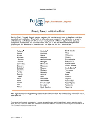 Revised October 2013

Security Breach Notification Chart
Perkins Coie's Privacy & Security practice maintains this comprehensive chart of state laws regarding
security breach notification. The chart is for informational purposes only and is intended as an aid in
understanding each state’s sometimes unique security breach notification requirements. Lawyers,
compliance professionals, and business owners have told us that the chart has been helpful when
preparing for and responding to data breaches. We hope that you find it useful as well.

Alabama*
Alaska
Arizona
Arkansas
California
Colorado
Connecticut
Delaware
District of
Columbia
Florida
Georgia
Hawaii
Idaho
Illinois
Indiana
Iowa
Kansas

Kentucky*
Louisiana
Maine
Maryland
Massachusetts
Michigan
Minnesota
Mississippi
Missouri
Montana
Nebraska
Nevada
New
Hampshire
New Jersey
New Mexico*
New York
North Carolina

North Dakota
Ohio
Oklahoma
Oregon
Pennsylvania
Puerto Rico
Rhode Island
South Carolina
South Dakota*
Tennessee
Texas
Utah
Vermont
Virginia
Washington
West Virginia
Wisconsin
Wyoming

* No legislation specifically pertaining to security breach notification. For entities doing business in Texas,
see Texas law.

This chart is for informational purposes only. It provides general information and not legal advice or opinions regarding specific
facts. The most current copy of this chart and additional information on Perkins Coie's Privacy and Security Group can be found at
http://www.perkinscoie.com/privacy_security.

LEGAL13997061.24

 