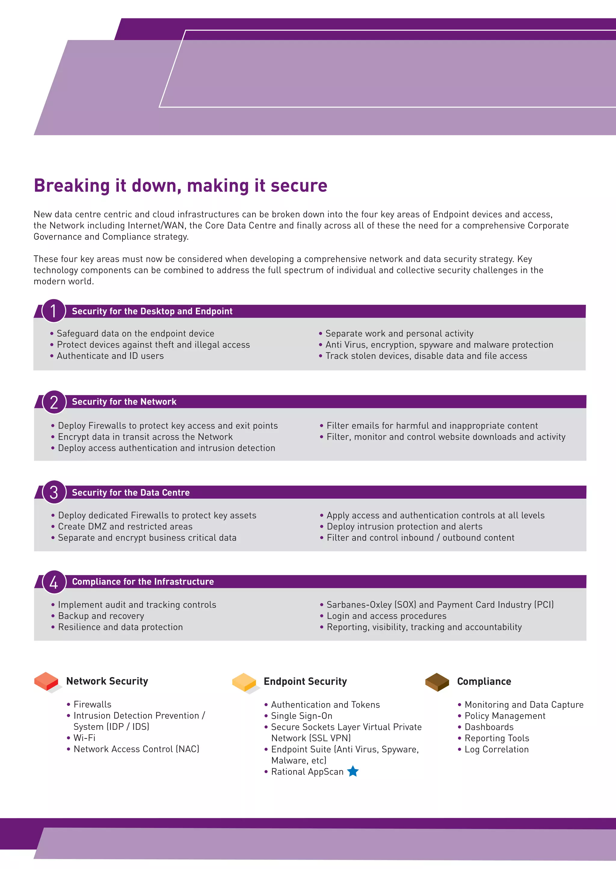 Security_Brochure_2012_IBM_v1_DNS_training_v20 aw 21/02/2012 15:22 Page 6




            Breaking it down, making it secure
            New data centre centric and cloud infrastructures can be broken down into the four key areas of Endpoint devices and access,
            the Network including Internet/WAN, the Core Data Centre and finally across all of these the need for a comprehensive Corporate
            Governance and Compliance strategy.

            These four key areas must now be considered when developing a comprehensive network and data security strategy. Key
            technology components can be combined to address the full spectrum of individual and collective security challenges in the
            modern world.


               1     Security for the Desktop and Endpoint

               • Safeguard data on the endpoint device                            • Separate work and personal activity
               • Protect devices against theft and illegal access                 • Anti Virus, encryption, spyware and malware protection
               • Authenticate and ID users                                        • Track stolen devices, disable data and file access




               2     Security for the Network

                • Deploy Firewalls to protect key access and exit points          • Filter emails for harmful and inappropriate content
                • Encrypt data in transit across the Network                      • Filter, monitor and control website downloads and activity
                • Deploy access authentication and intrusion detection




               3     Security for the Data Centre

                • Deploy dedicated Firewalls to protect key assets                • Apply access and authentication controls at all levels
                • Create DMZ and restricted areas                                 • Deploy intrusion protection and alerts
                • Separate and encrypt business critical data                     • Filter and control inbound / outbound content




               4     Compliance for the Infrastructure

                • Implement audit and tracking controls                           • Sarbanes-Oxley (SOX) and Payment Card Industry (PCI)
                • Backup and recovery                                             • Login and access procedures
                • Resilience and data protection                                  • Reporting, visibility, tracking and accountability




                   Network Security                                  Endpoint Security                              Compliance

                   • Firewalls                                       • Authentication and Tokens                    • Monitoring and Data Capture
                   • Intrusion Detection Prevention /                • Single Sign-On                               • Policy Management
                     System (IDP / IDS)                              • Secure Sockets Layer Virtual Private         • Dashboards
                   • Wi-Fi                                             Network (SSL VPN)                            • Reporting Tools
                   • Network Access Control (NAC)                    • Endpoint Suite (Anti Virus, Spyware,         • Log Correlation
                                                                       Malware, etc)
                                                                     • Rational AppScan




ty
 