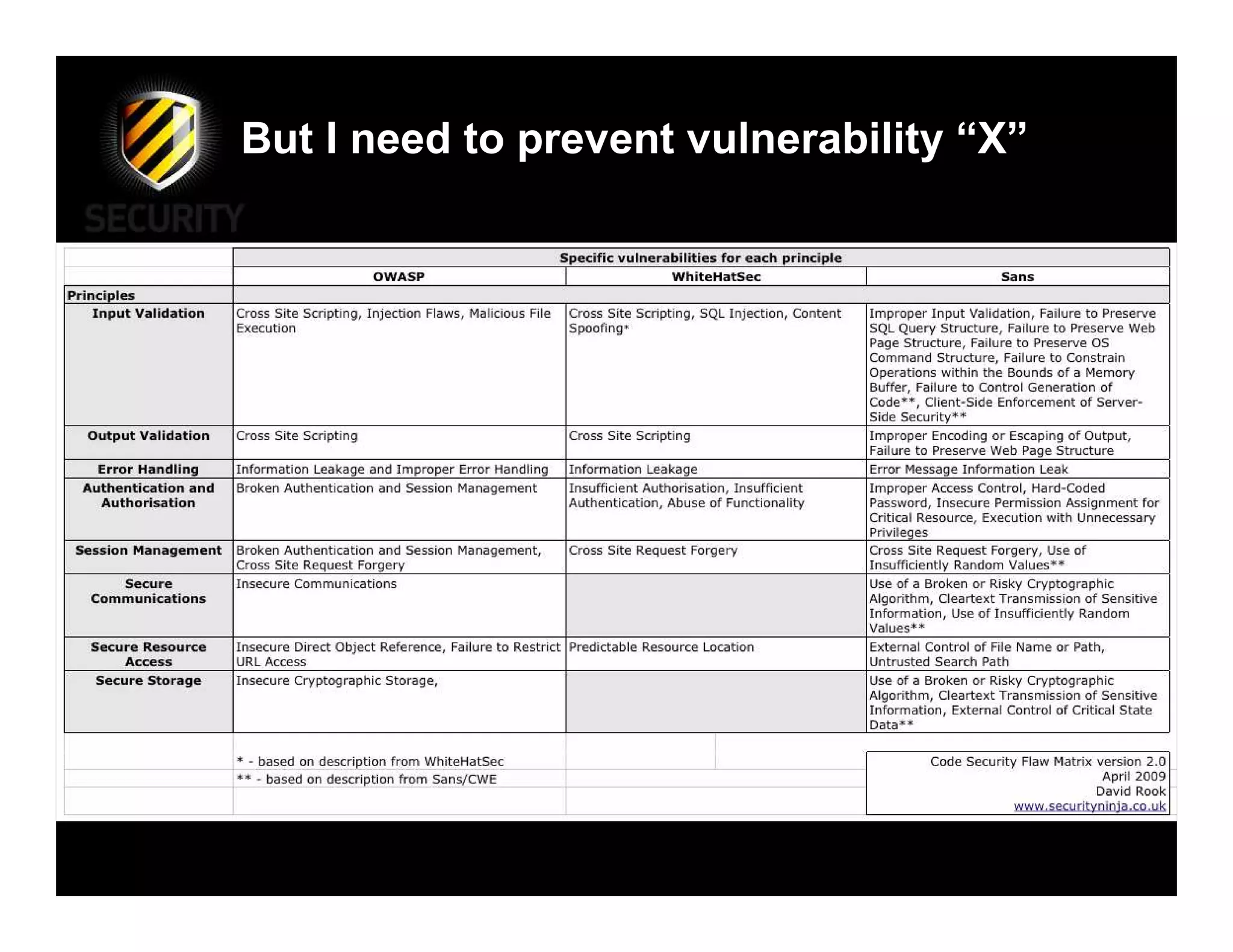 But I need to prevent vulnerability “X”
 