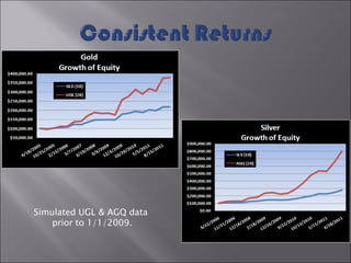 Simulated UGL & AGQ data  prior to 1/1/2009. 