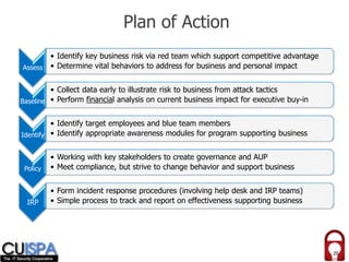 20
Plan of Action
Assess
• Identify key business risk via red team which support competitive advantage
• Determine vital b...