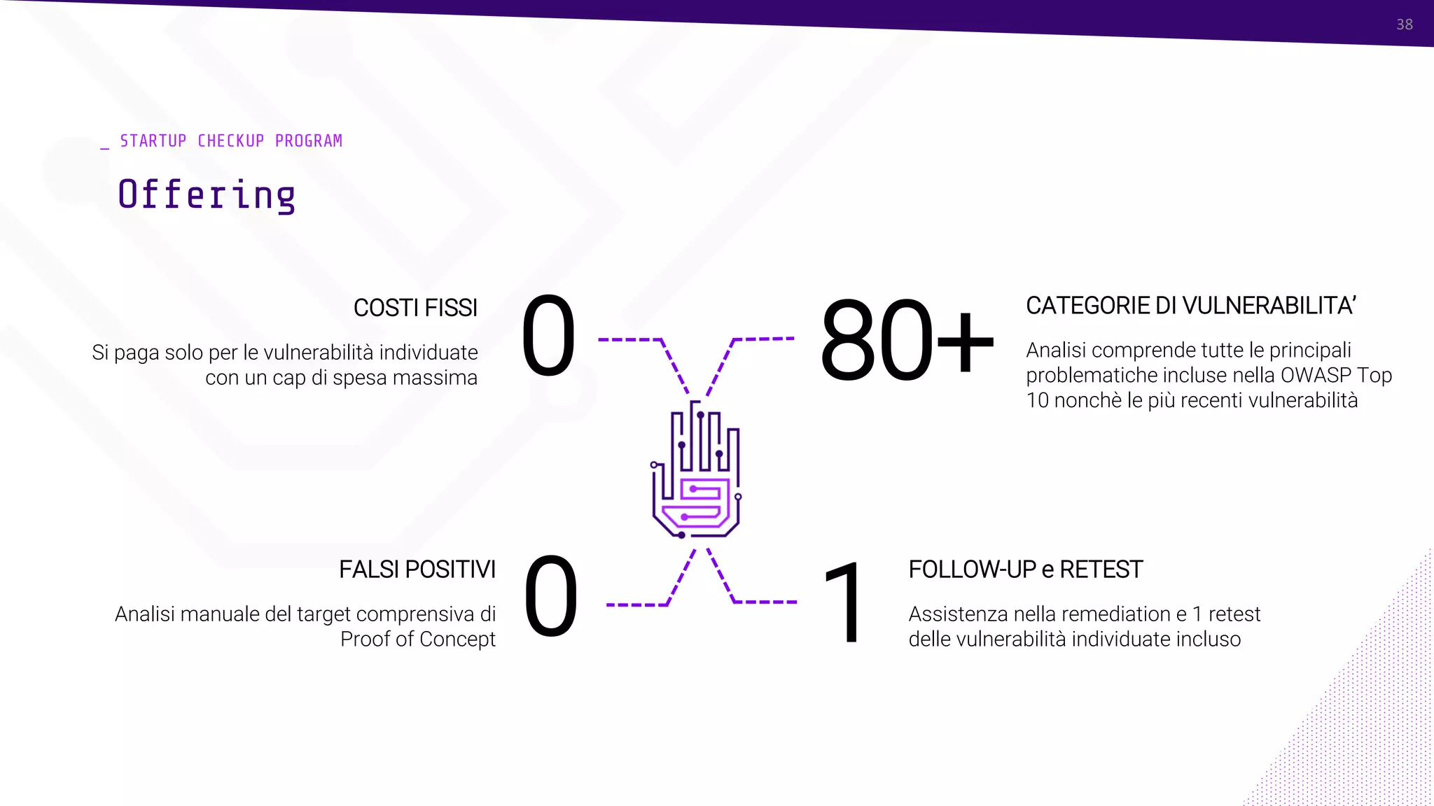 38
_ STARTUP CHECKUP PROGRAM
Offering
38
0
0
80+
COSTI FISSI
Si paga solo per le vulnerabilità individuate
con un cap di spesa massima
CATEGORIE DI VULNERABILITA’
Analisi comprende tutte le principali
problematiche incluse nella OWASP Top
10 nonchè le più recenti vulnerabilità
FALSI POSITIVI
Analisi manuale del target comprensiva di
Proof of Concept 1
FOLLOW-UP e RETEST
Assistenza nella remediation e 1 retest
delle vulnerabilità individuate incluso
 