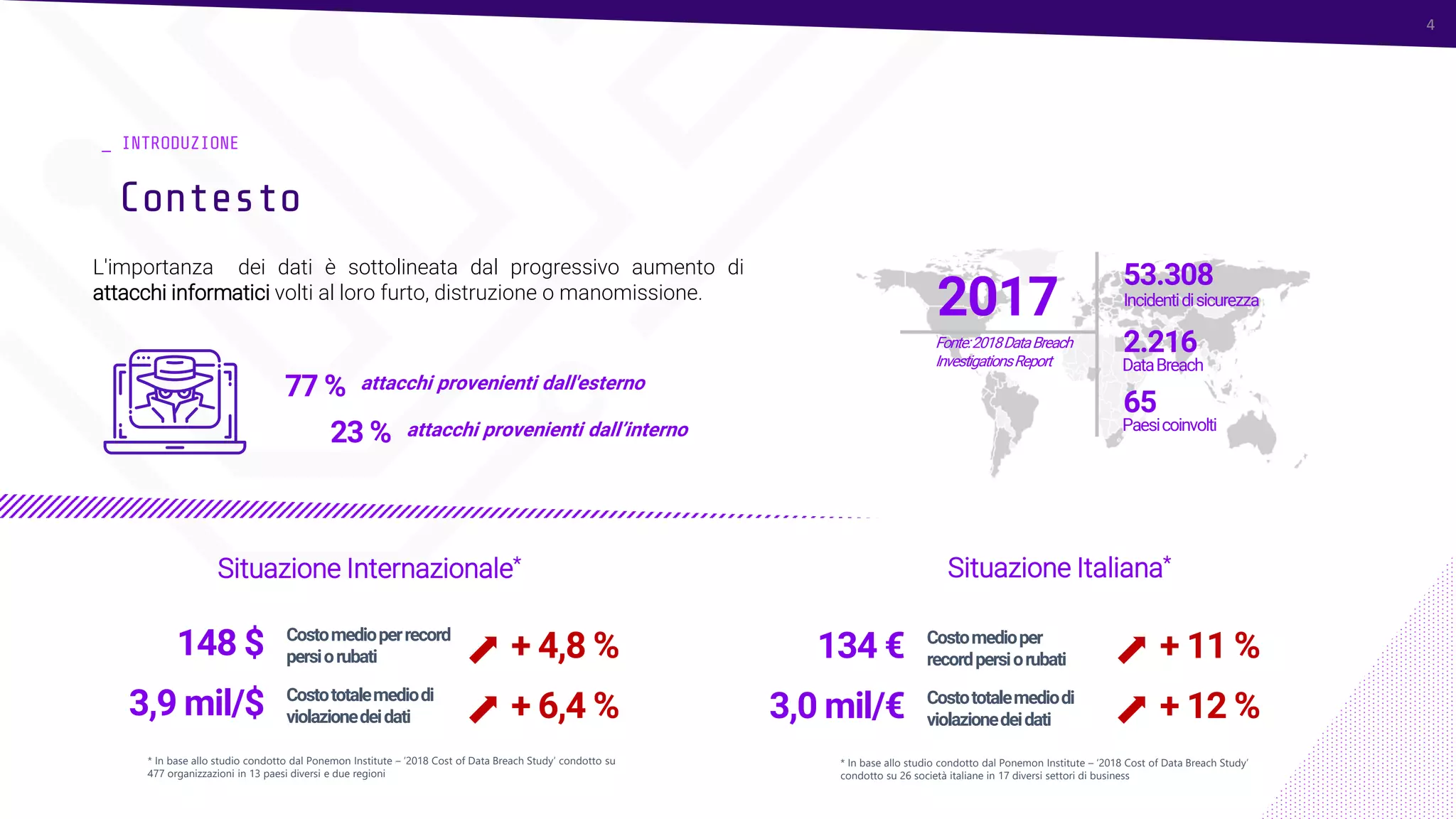 4
_ INTRODUZIONE
Contesto
4
L'importanza dei dati è sottolineata dal progressivo aumento di
attacchi informatici volti al loro furto, distruzione o manomissione.
53.308
Incidentidisicurezza
2.216
DataBreach
65
Paesicoinvolti
2017
Fonte:2018DataBreach
InvestigationsReport
77 %
23 %
attacchi provenienti dall'esterno
attacchi provenienti dall’interno
3,0 mil/€ Costototalemediodi
violazionedeidati + 12 %
134 € Costomedioper
recordpersiorubati + 11 %
* In base allo studio condotto dal Ponemon Institute – ‘2018 Cost of Data Breach Study’
condotto su 26 società italiane in 17 diversi settori di business
3,9 mil/$ Costototalemediodi
violazionedeidati
148 $ Costomedioperrecord
persiorubati
* In base allo studio condotto dal Ponemon Institute – ‘2018 Cost of Data Breach Study’ condotto su
477 organizzazioni in 13 paesi diversi e due regioni
Situazione Internazionale* Situazione Italiana*
+ 6,4 %
+ 4,8 %
 