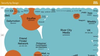 7
Security by Design
 