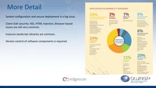 More Detail
System configuration and secure deployment is a big issue.
Client-Side security: XSS, HTML Injection, Browser based
issues are still very common.
Insecure JavaScript Libraries are common.
Version control of software components is required.
 