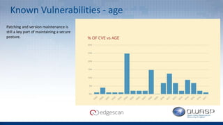 Known Vulnerabilities - age
Patching and version maintenance is
still a key part of maintaining a secure
posture.
 