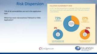 Risk Dispersion
73% of all vulnerabilities are not in the application
layer .
Which has more risk/weakness? Network or Web
Application?
 