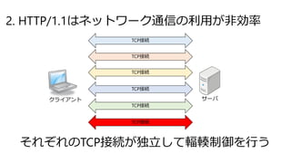 2. HTTP/1.1はネットワーク通信の利用が非効率
クライアント サーバ
TCP接続
TCP接続
TCP接続
TCP接続
TCP接続
TCP接続
それぞれのTCP接続が独立して輻輳制御を行う
 