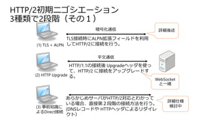 HTTP/2初期ニゴシエーション
3種類で2段階（その１）
あらかじめサーバがHTTP/2対応とわかって
いる場合、直接第２段階の接続方法を行う。
(DNSレコードや HTTPヘッダによるリダイレ
クト）
HTTP/1.1の接続後 Upgradeヘッダを使っ
て、HTTP/2 に接続をアップグレードす
る。
TLS接続時にALPN拡張フィールドを利用
してHTTP/2に接続を行う。(1) TLS + ALPN
(2) HTTP Upgrade
(3) 事前知識に
よるDirect接続
詳細後述
WebSocket
と一緒
詳細仕様
検討中
暗号化通信
平文通信
 