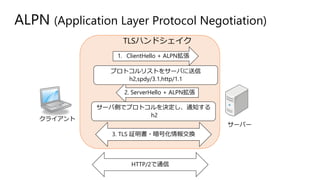 ALPN (Application Layer Protocol Negotiation)
クライアント
サーバー
1. ClientHello + ALPN拡張
2. ServerHello + ALPN拡張
サーバ側でプロトコルを決定し、通知する
h2
3. TLS 証明書・暗号化情報交換
プロトコルリストをサーバに送信
h2,spdy/3.1,http/1.1
HTTP/2で通信
TLSハンドシェイク
 
