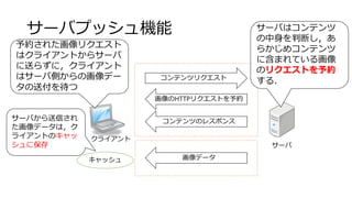 サーバプッシュ機能
コンテンツリクエスト
クライアント
サーバ
画像のHTTPリクエストを予約
コンテンツのレスポンス
画像データキャッシュ
サーバはコンテンツ
の中身を判断し，あ
らかじめコンテンツ
に含まれている画像
のリクエストを予約
する．
予約された画像リクエスト
はクライアントからサーバ
に送らずに，クライアント
はサーバ側からの画像デー
タの送付を待つ
サーバから送信され
た画像データは，ク
ライアントのキャッ
シュに保存
 