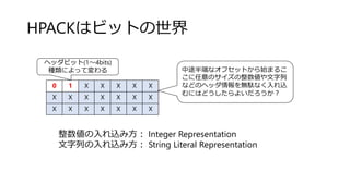 HPACKはビットの世界
0 1 X X X X X
X X X X X X X
X X X X X X X
ヘッダビット(1～4bits)
種類によって変わる 中途半端なオフセットから始まるこ
こに任意のサイズの整数値や文字列
などのヘッダ情報を無駄なく入れ込
むにはどうしたらよいだろうか？
整数値の入れ込み方： Integer Representation
文字列の入れ込み方： String Literal Representation
 