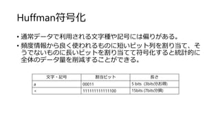 Huffman符号化
• 通常データで利用される文字種や記号には偏りがある。
• 頻度情報から良く使われるものに短いビット列を割り当て、そ
うでないものに長いビットを割り当てて符号化すると統計的に
全体のデータ量を削減することができる。
文字・記号 割当ビット 長さ
a 00011 5 bits (3bits分お得)
< 111111111111100 15bits (7bits分損)
 