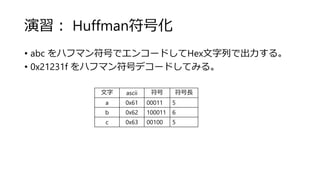 演習： Huffman符号化
• abc をハフマン符号でエンコードしてHex文字列で出力する。
• 0x21231f をハフマン符号デコードしてみる。
文字 ascii 符号 符号長
a 0x61 00011 5
b 0x62 100011 6
c 0x63 00100 5
 