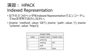演習： HPACK
Indexed Representation
Header Table
index header name header value
1 :authority
2 :method GET
4 :path /
7 :scheme https
• 以下の３つのヘッダをIndexed Representationでエンコードし
てhex文字列で出力しなさい。
• [{name: ':method', value: 'GET'}, {name: ':path', value: '/'}, {name:
':scheme', value: 'https'}]
 