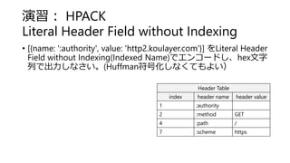 演習： HPACK
Literal Header Field without Indexing
• [{name: ':authority', value: 'http2.koulayer.com'}] をLiteral Header
Field without Indexing(Indexed Name)でエンコードし、hex文字
列で出力しなさい。(Huffman符号化しなくてもよい）
Header Table
index header name header value
1 :authority
2 :method GET
4 :path /
7 :scheme https
 