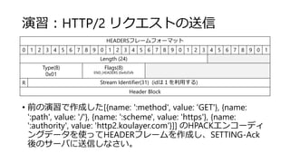 演習：HTTP/2 リクエストの送信
• 前の演習で作成した[{name: ':method', value: 'GET'}, {name:
':path', value: '/'}, {name: ':scheme', value: 'https'}, {name:
':authority', value: 'http2.koulayer.com'}]] のHPACKエンコーディ
ングデータを使ってHEADERフレームを作成し、SETTING-Ack
後のサーバに送信しなさい。
HEADERSフレームフォーマット
0 1 2 3 4 5 6 7 8 9 0 1 2 3 4 5 6 7 8 9 0 1 2 3 4 5 6 7 8 9 0 1
Length (24)
Type(8)
0x01
Flags(8)
END_HEADERS (0x4)のみ
R Stream Identifier(31) (idは１を利用する)
Header Block
 
