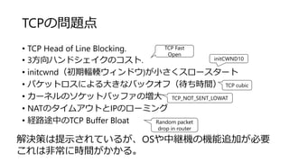 TCPの問題点
• TCP Head of Line Blocking.
• 3方向ハンドシェイクのコスト.
• initcwnd（初期輻輳ウィンドウ)が小さくスロースタート
• パケットロスによる大きなバックオフ（待ち時間）
• カーネルのソケットバッファの増大
• NATのタイムアウトとIPのローミング
• 経路途中のTCP Buffer Bloat
TCP Fast
Open
initCWND10
TCP cubic
Random packet
drop in router
TCP_NOT_SENT_LOWAT
解決策は提示されているが、OSや中継機の機能追加が必要
これは非常に時間がかかる。
 
