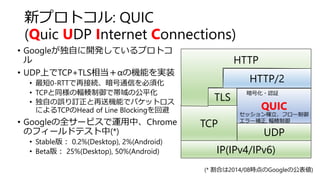 新プロトコル: QUIC
(Quic UDP Internet Connections)
IP(IPv4/IPv6)
UDP
TCP
TLS
QUIC
HTTP/2
HTTP
暗号化・認証
セッション確立、フロー制御
エラー補正, 輻輳制御
• Googleが独自に開発しているプロトコ
ル
• UDP上でTCP+TLS相当＋αの機能を実装
• 最短0-RTTで再接続、暗号通信を必須化
• TCPと同様の輻輳制御で帯域の公平化
• 独自の誤り訂正と再送機能でパケットロス
によるTCPのHead of Line Blockingを回避
• Googleの全サービスで運用中、Chrome
のフィールドテスト中(*)
• Stable版： 0.2%(Desktop), 2%(Android)
• Beta版： 25%(Desktop), 50%(Android)
(* 割合は2014/08時点のGoogleの公表値)
 