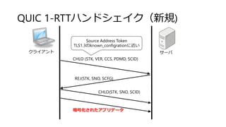QUIC 1-RTTハンドシェイク（新規)
クライアント サーバ
CHLO (STK, VER, CCS, PDMD, SCID)
REJ(STK, SNO, SCFG)
CHLO(STK, SNO, SCID)
暗号化されたアプリデータ
Source Address Token
TLS1.3のknown_configrationに近い
 